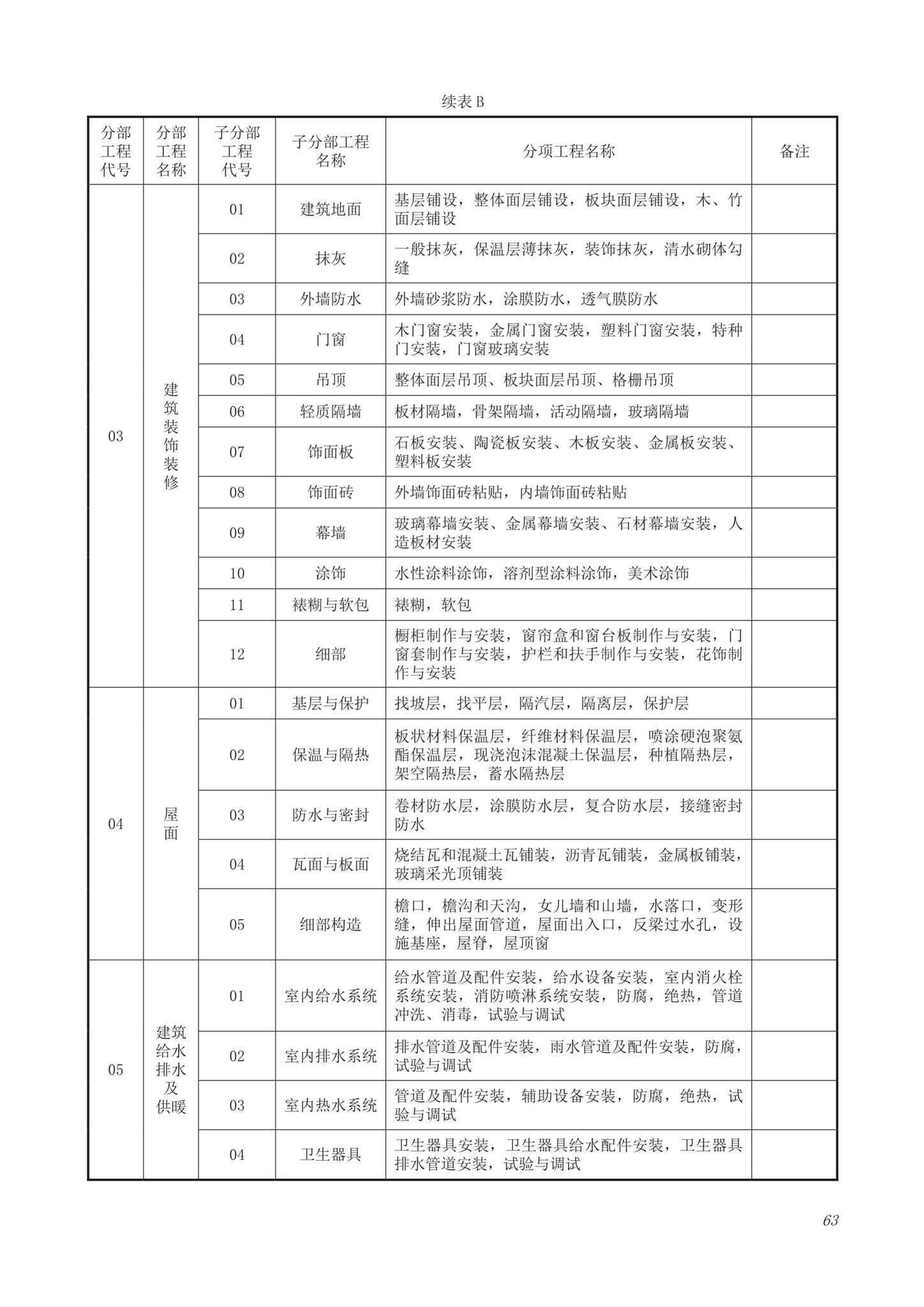 DB63/T1743-2019--青海省建筑工程资料管理规程