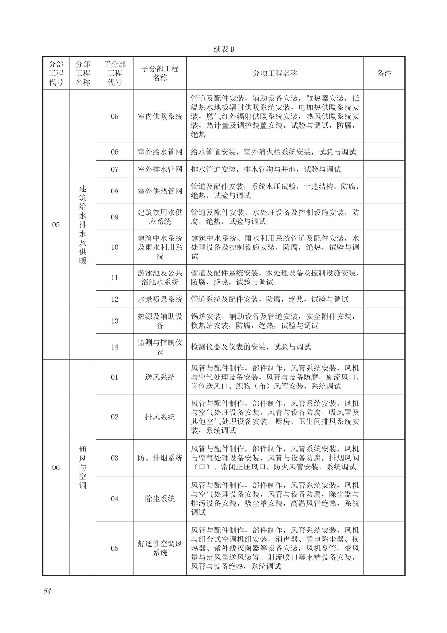 DB63/T1743-2019--青海省建筑工程资料管理规程