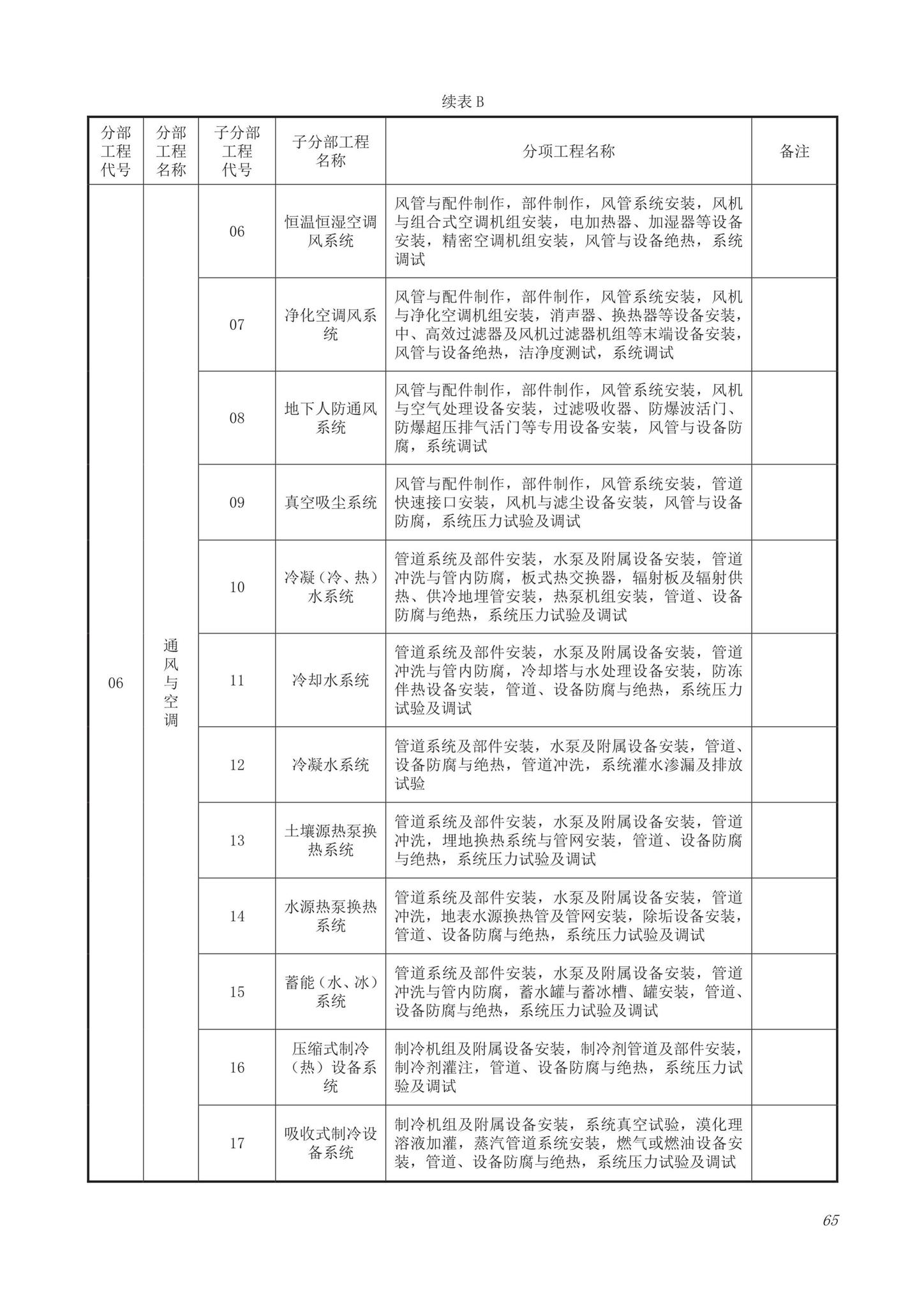 DB63/T1743-2019--青海省建筑工程资料管理规程