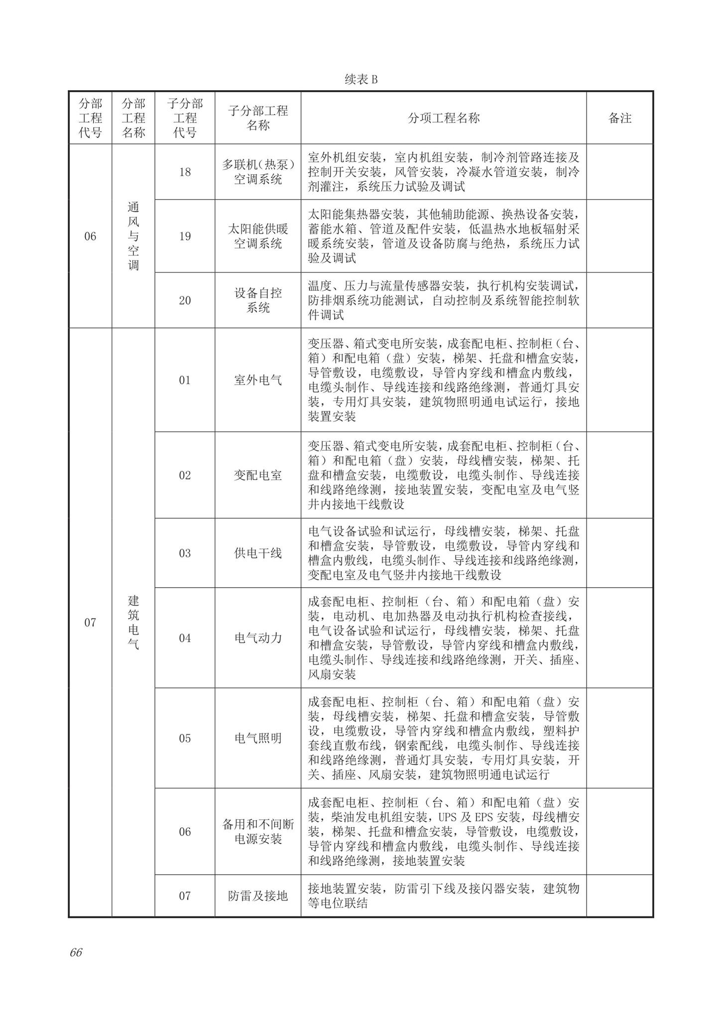 DB63/T1743-2019--青海省建筑工程资料管理规程