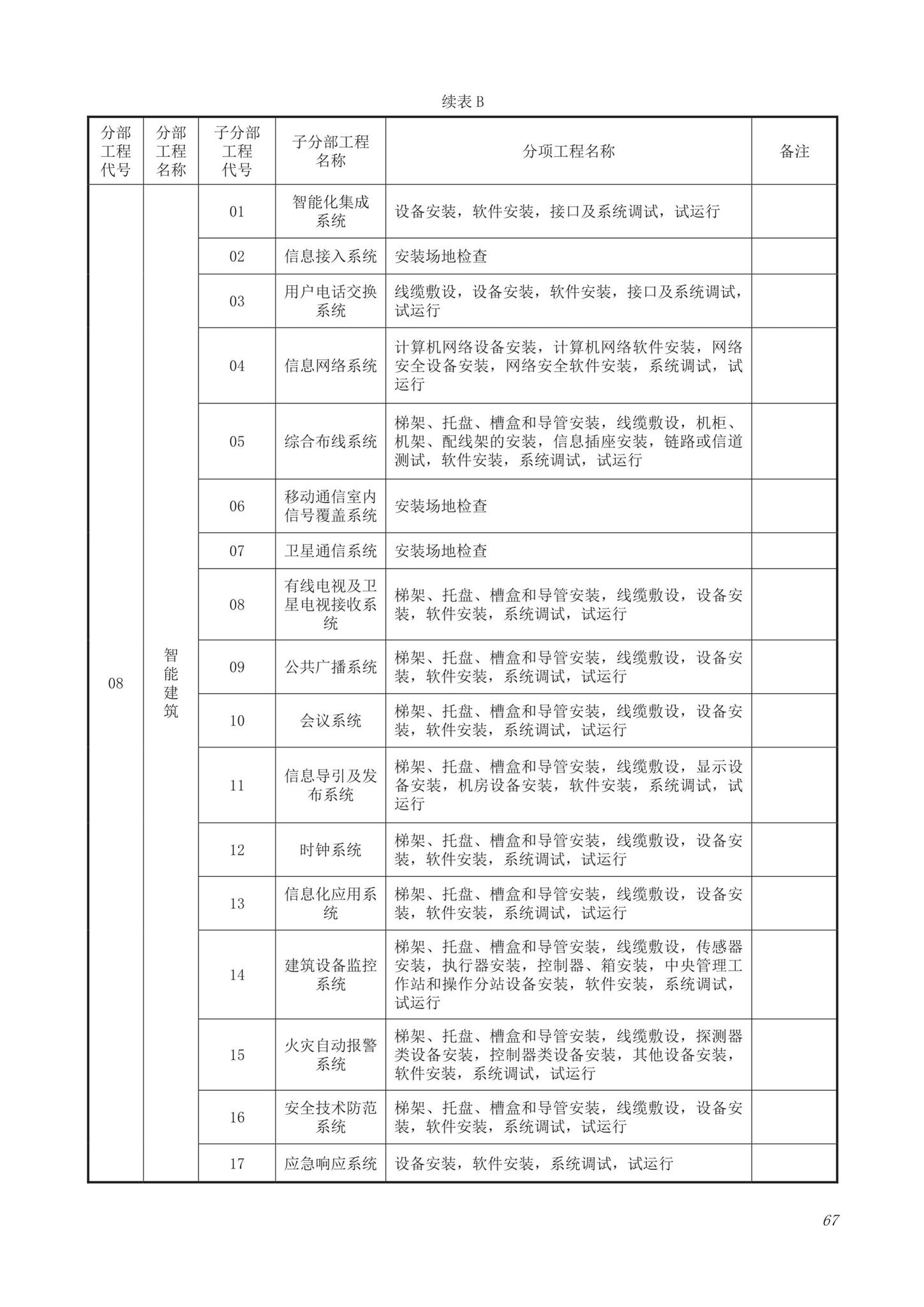 DB63/T1743-2019--青海省建筑工程资料管理规程