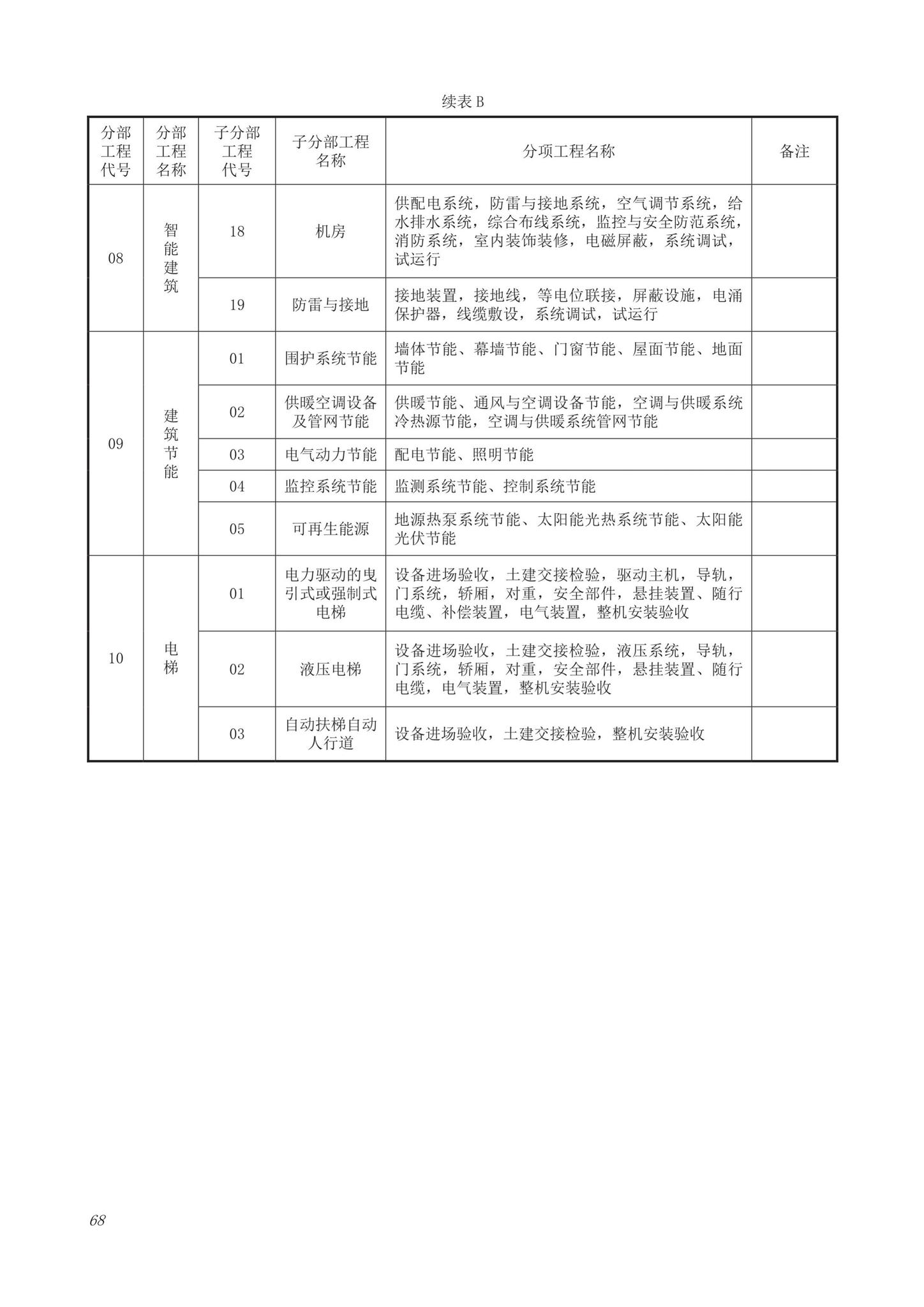 DB63/T1743-2019--青海省建筑工程资料管理规程