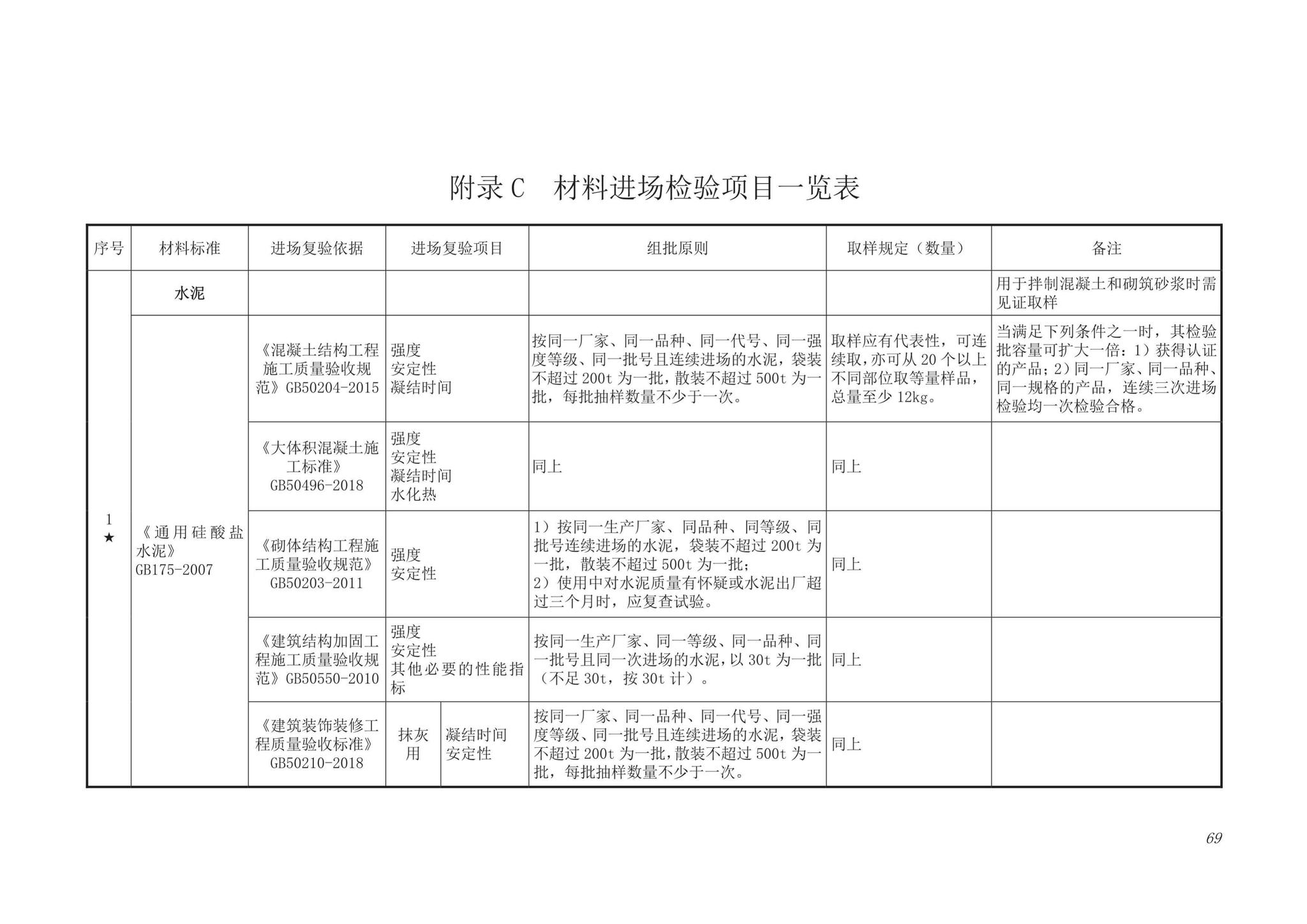 DB63/T1743-2019--青海省建筑工程资料管理规程