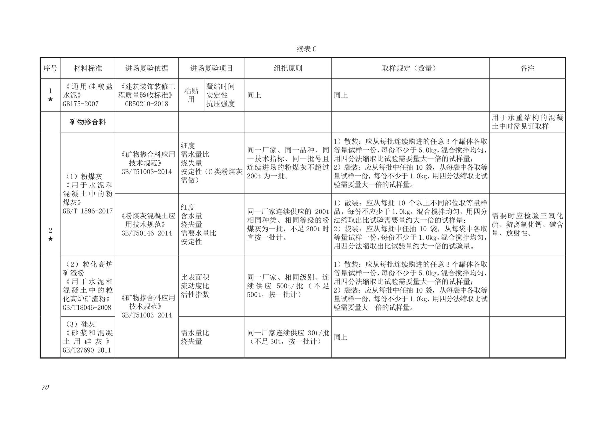 DB63/T1743-2019--青海省建筑工程资料管理规程