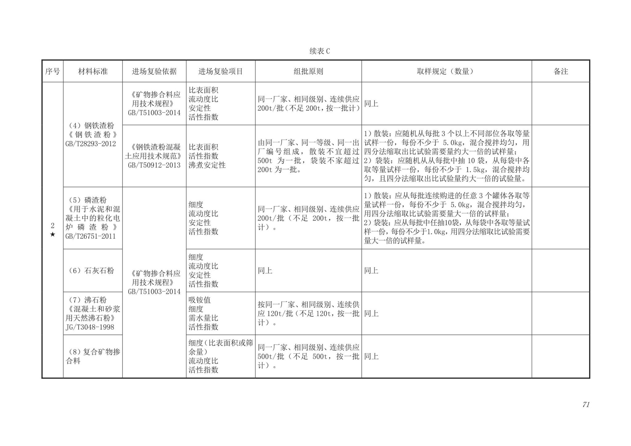 DB63/T1743-2019--青海省建筑工程资料管理规程