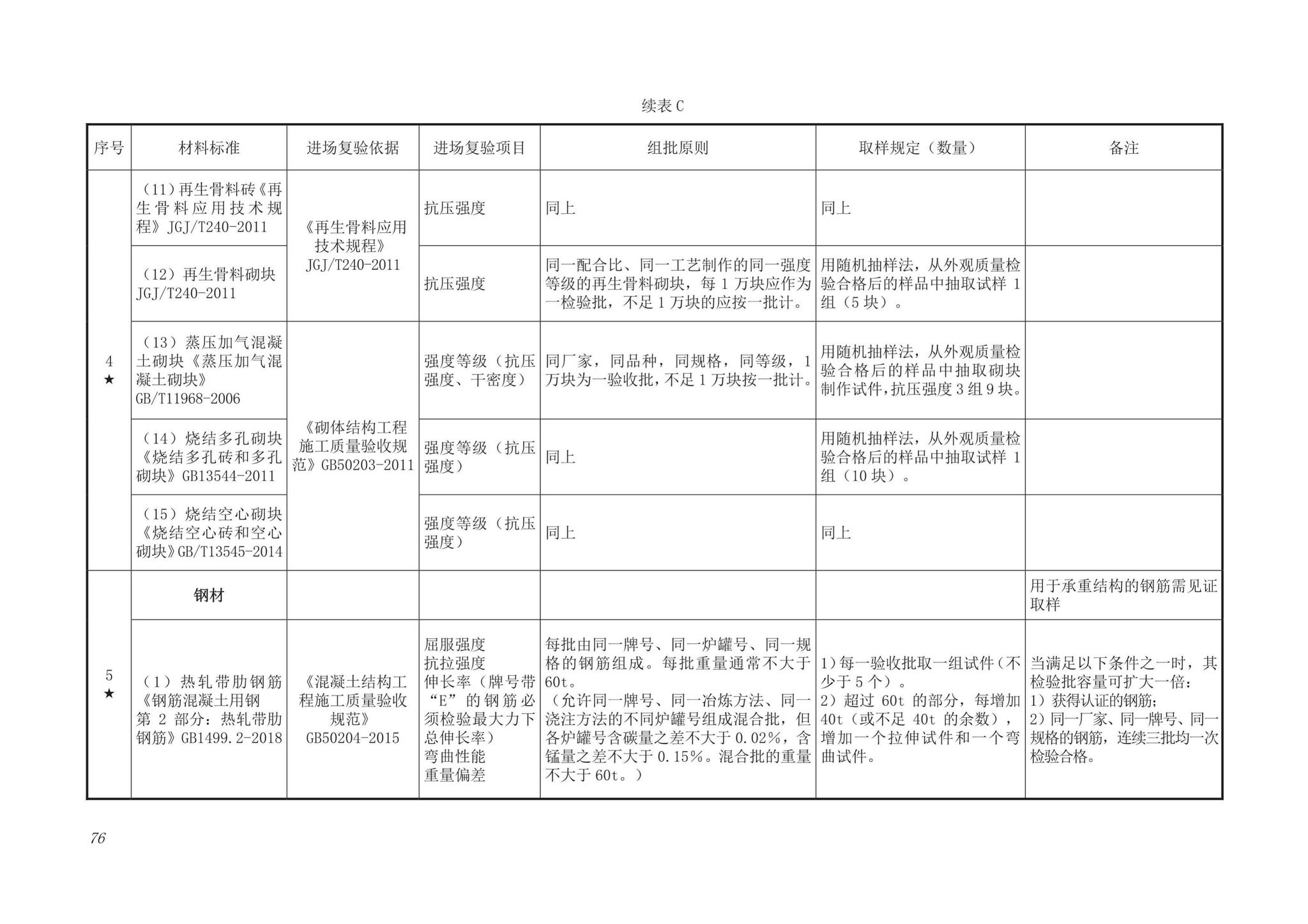 DB63/T1743-2019--青海省建筑工程资料管理规程