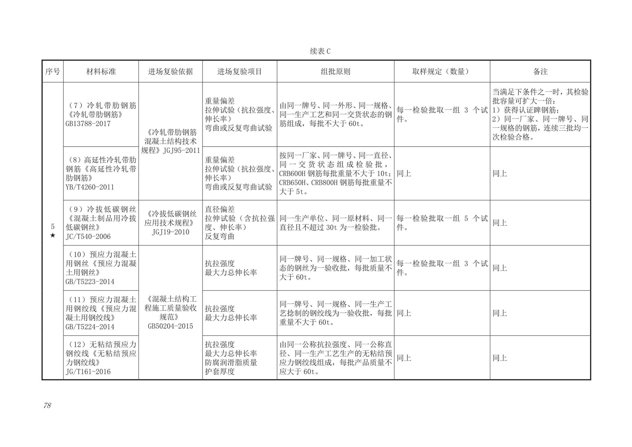 DB63/T1743-2019--青海省建筑工程资料管理规程