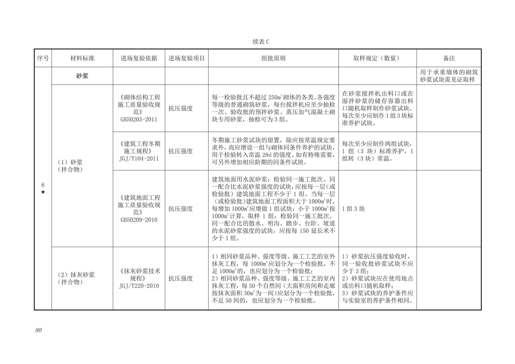 DB63/T1743-2019--青海省建筑工程资料管理规程