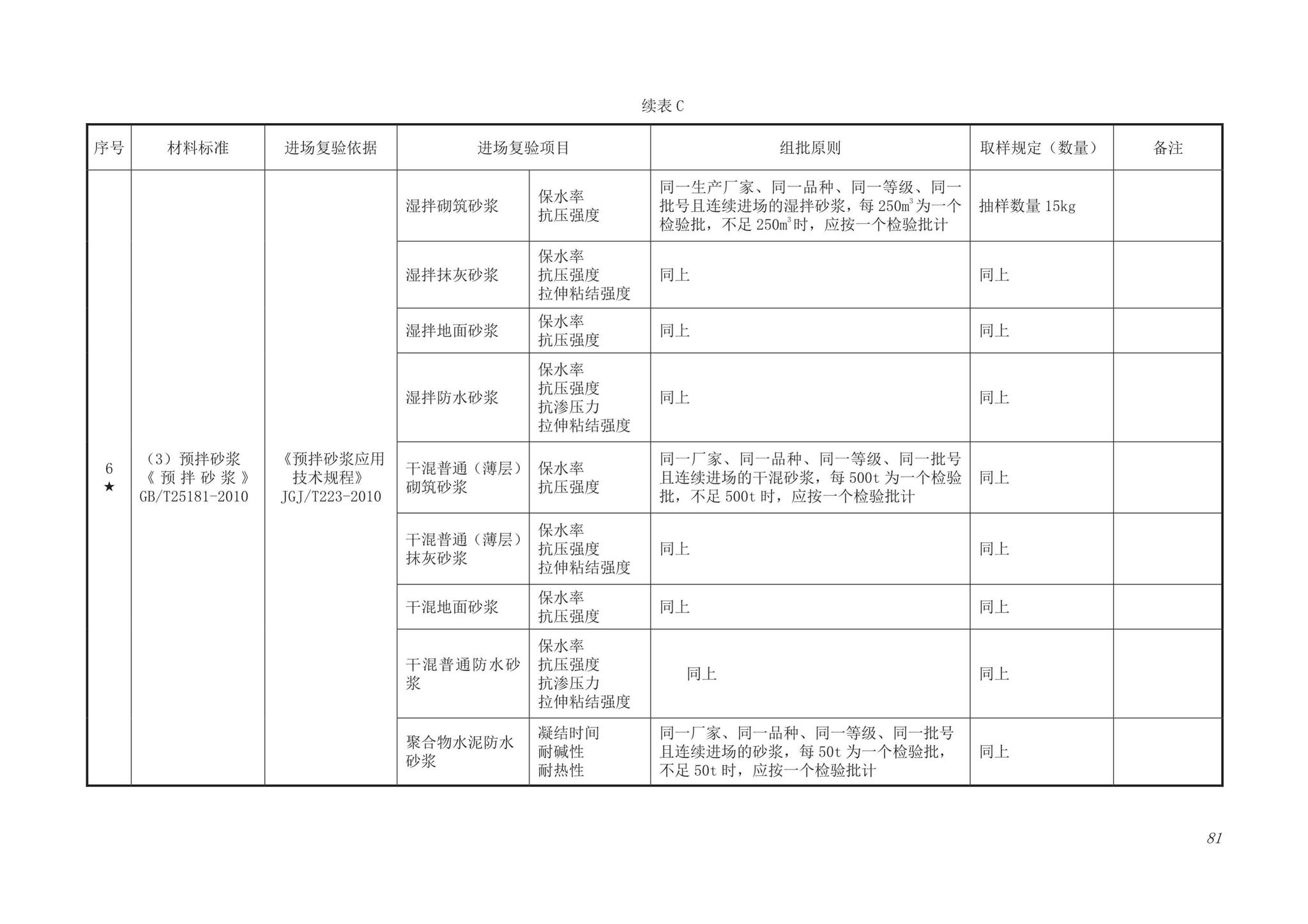 DB63/T1743-2019--青海省建筑工程资料管理规程