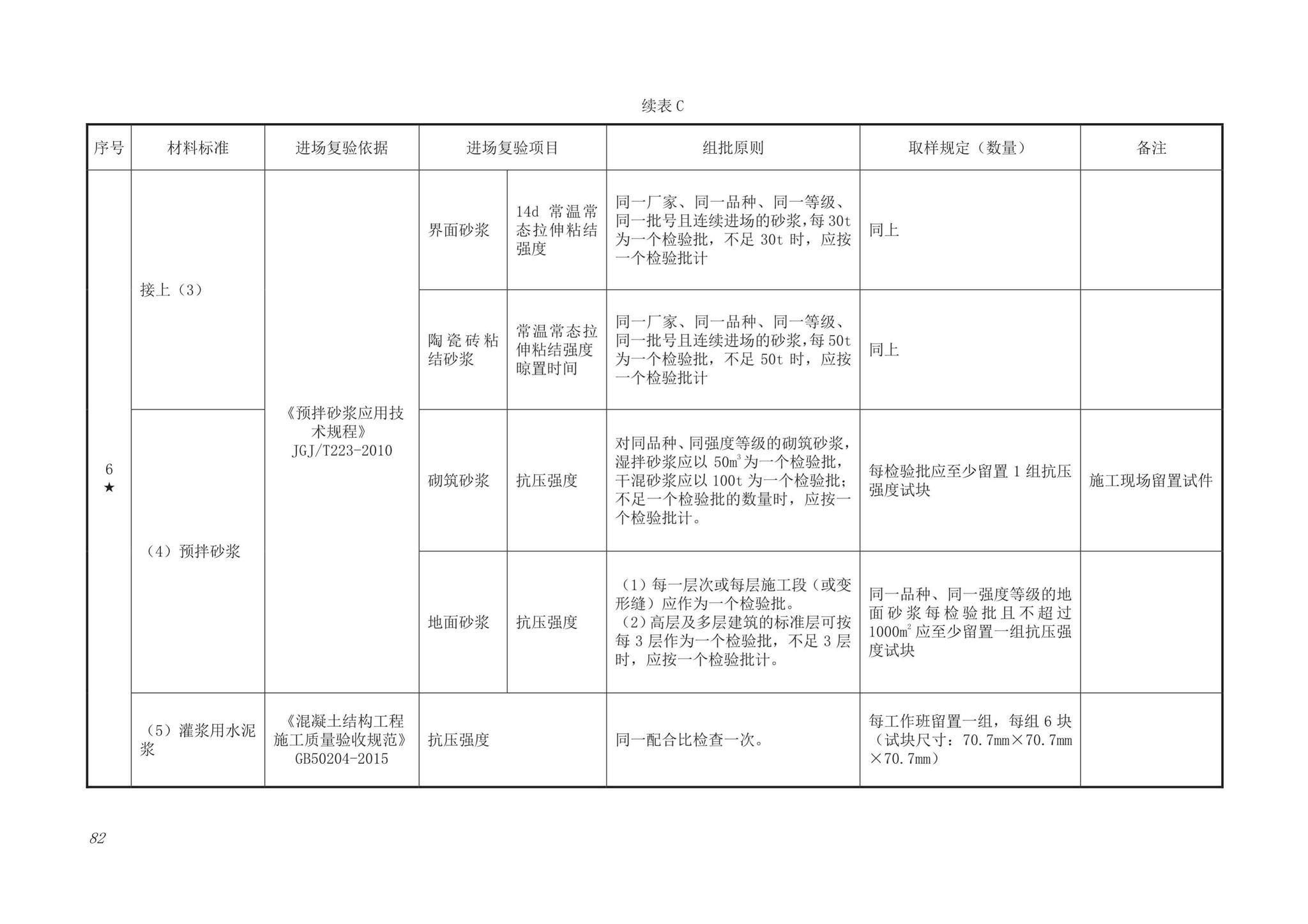 DB63/T1743-2019--青海省建筑工程资料管理规程