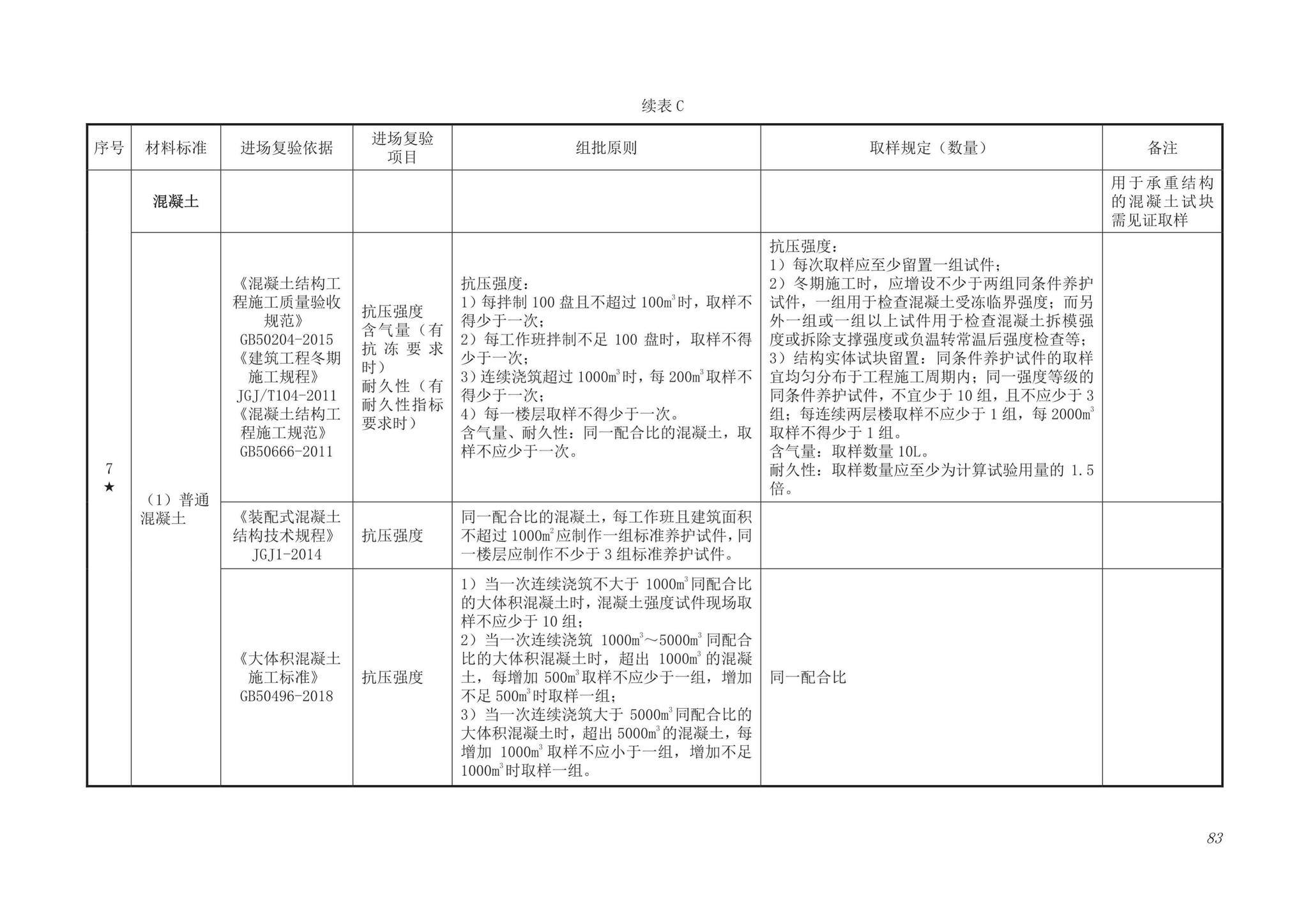 DB63/T1743-2019--青海省建筑工程资料管理规程