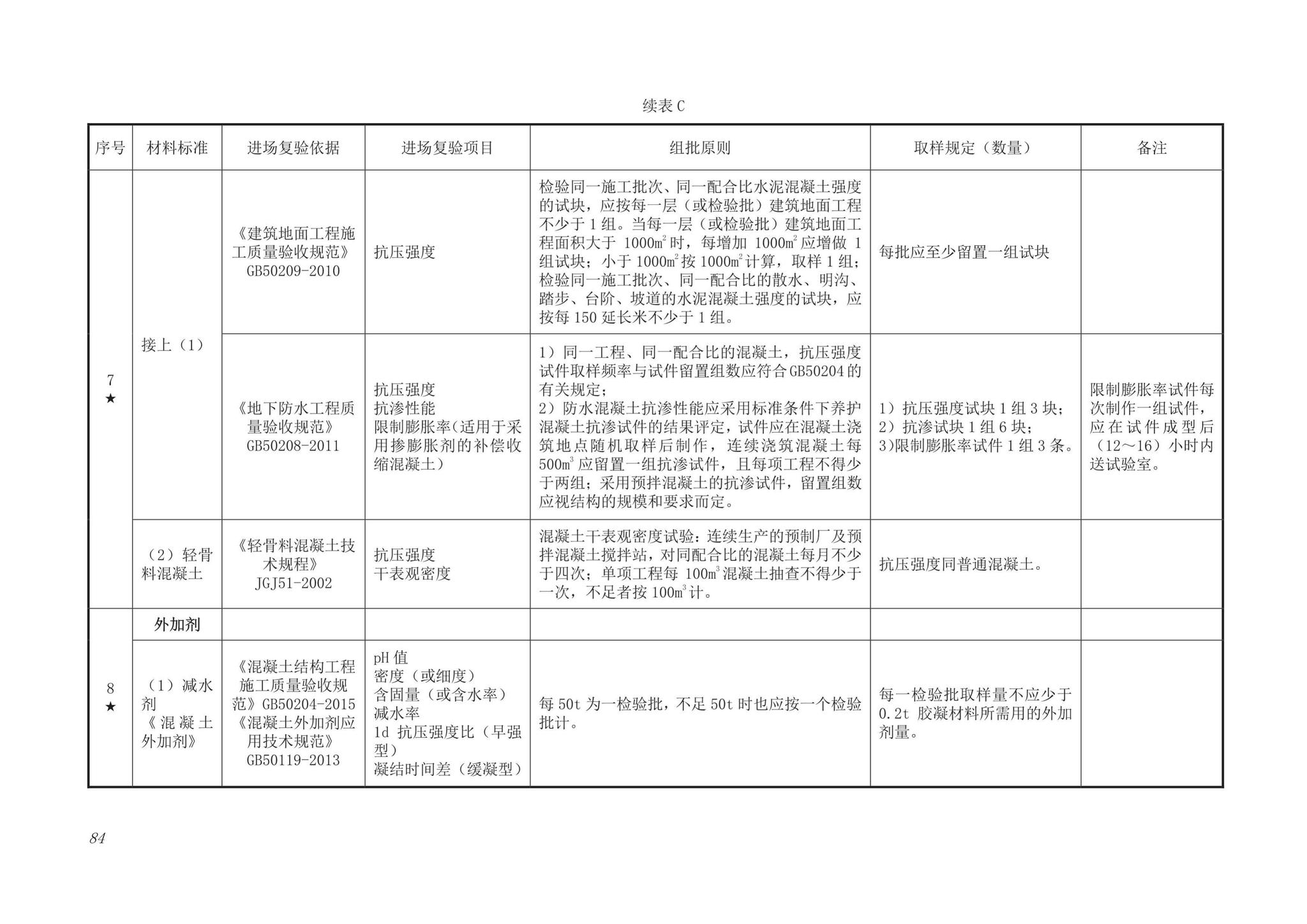 DB63/T1743-2019--青海省建筑工程资料管理规程