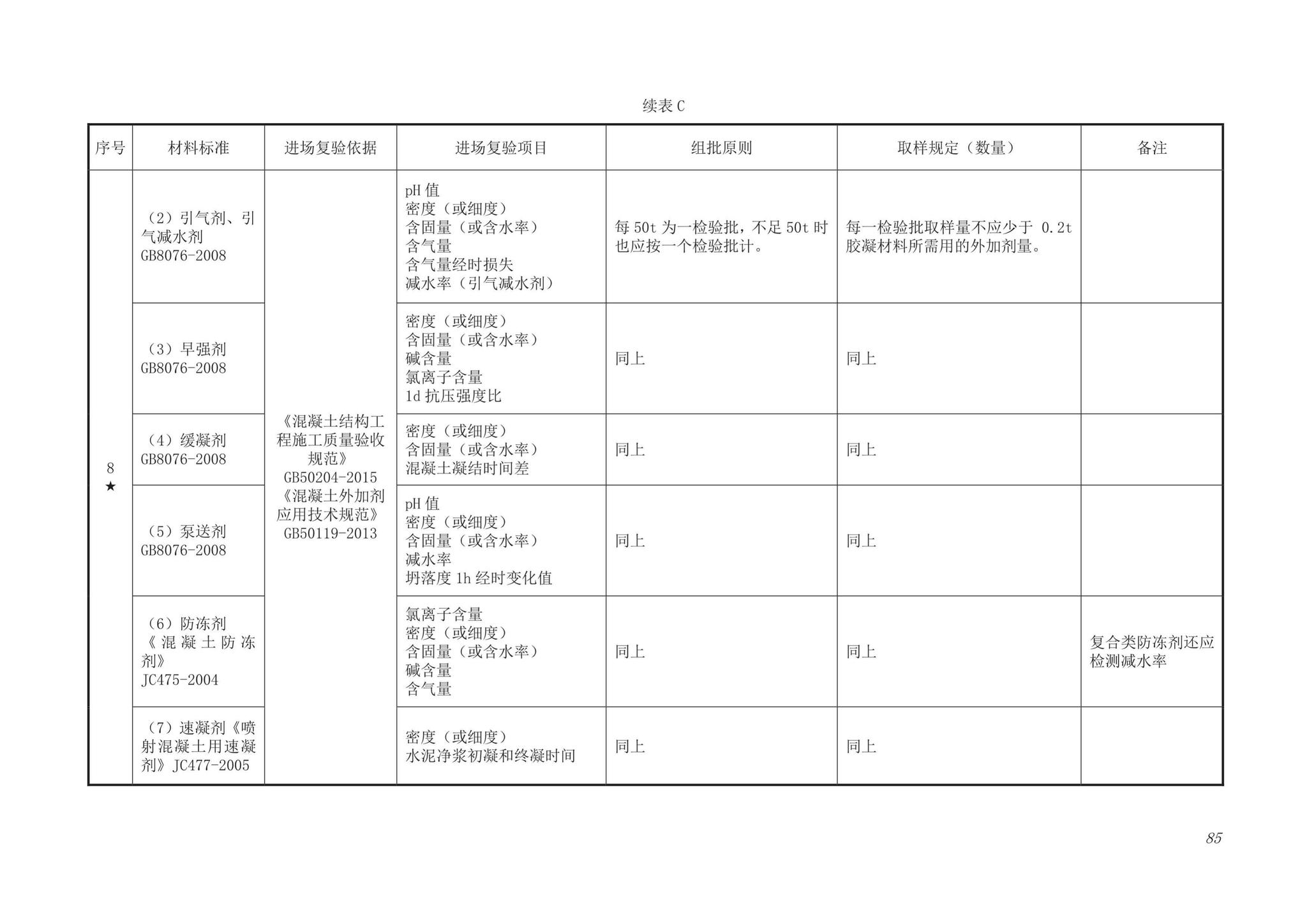 DB63/T1743-2019--青海省建筑工程资料管理规程