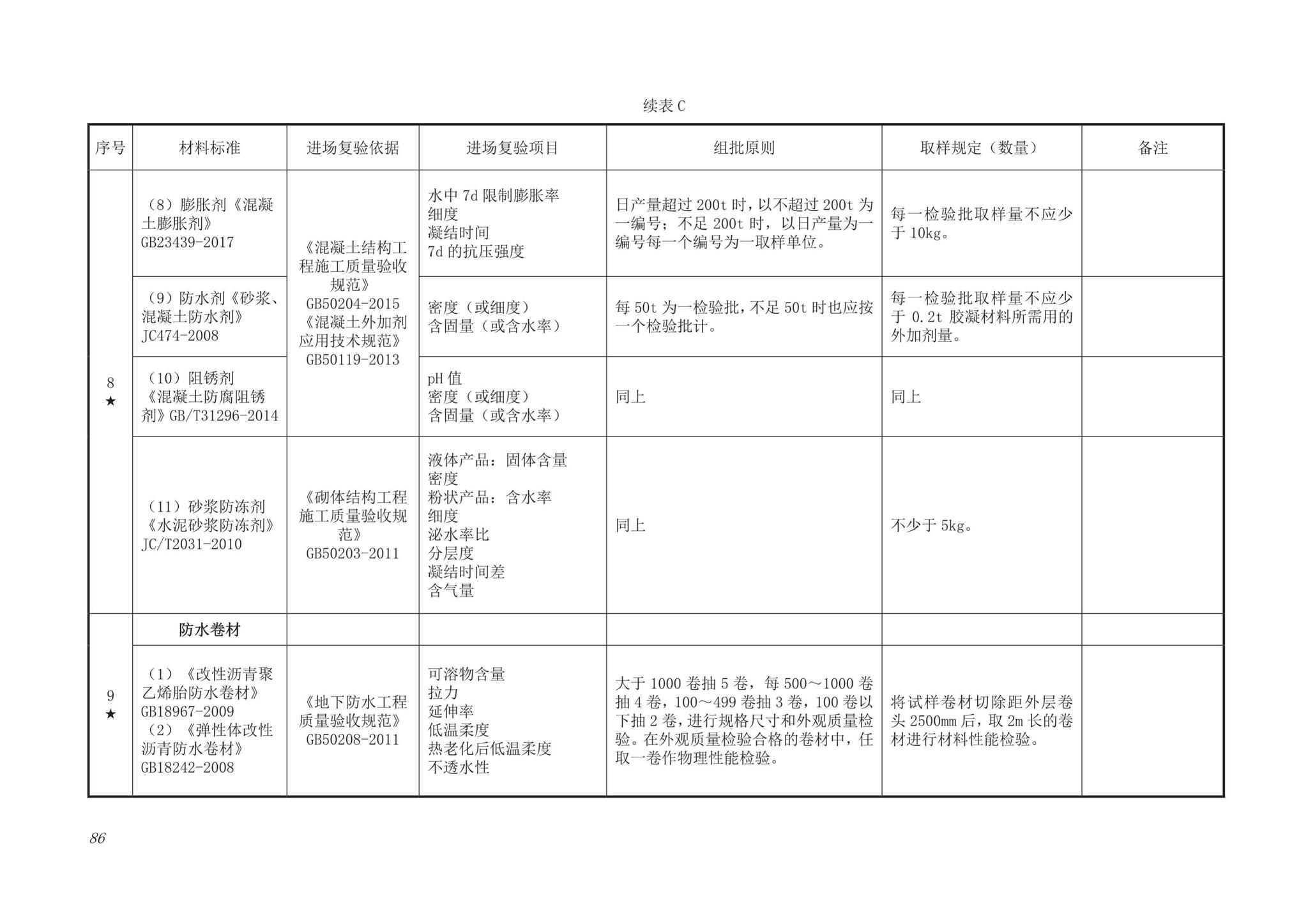 DB63/T1743-2019--青海省建筑工程资料管理规程