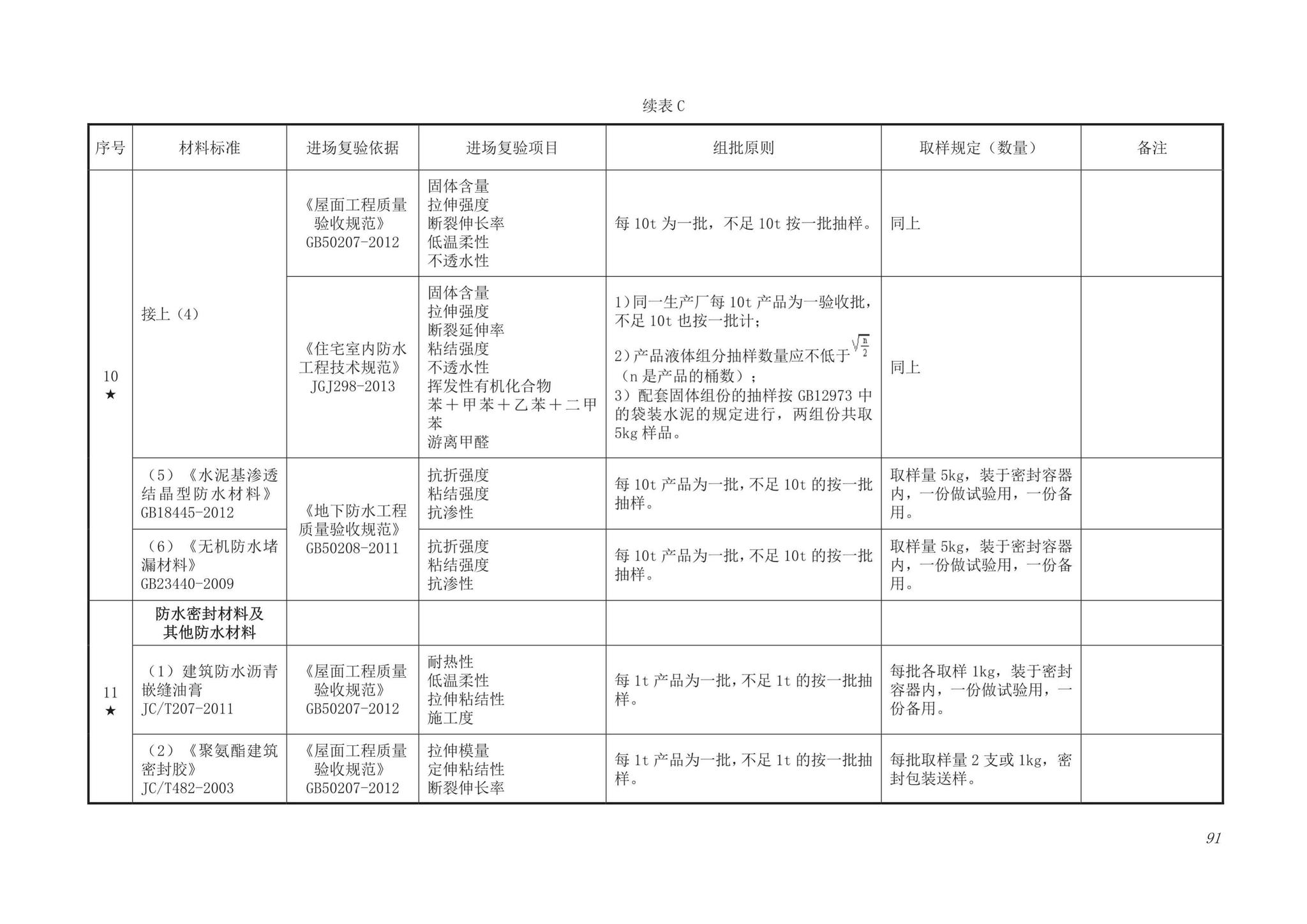 DB63/T1743-2019--青海省建筑工程资料管理规程