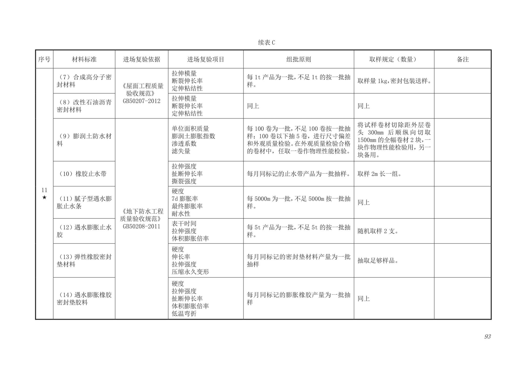 DB63/T1743-2019--青海省建筑工程资料管理规程