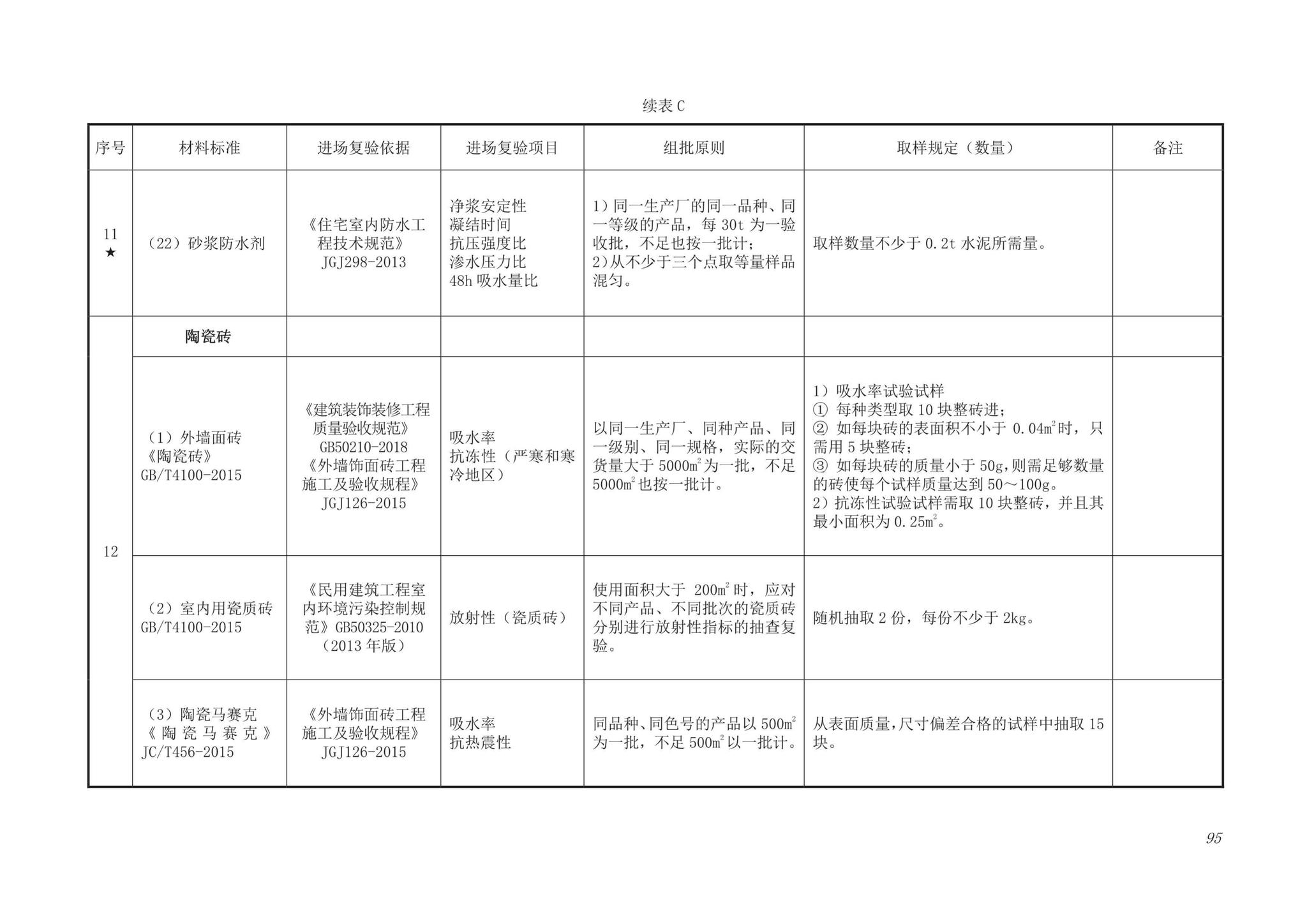 DB63/T1743-2019--青海省建筑工程资料管理规程