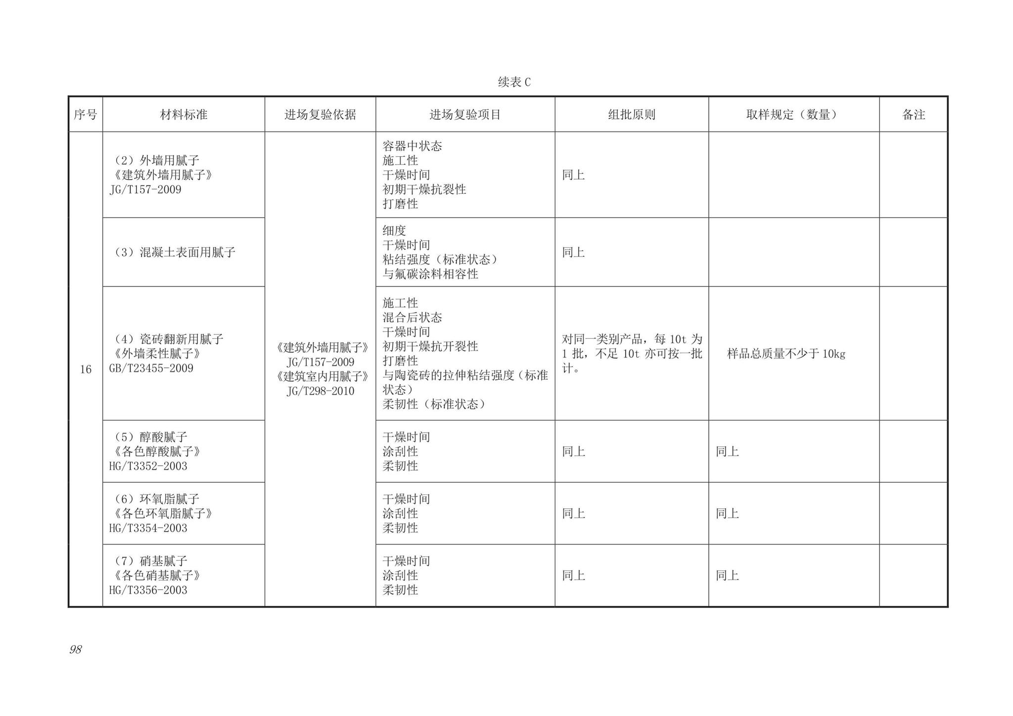 DB63/T1743-2019--青海省建筑工程资料管理规程