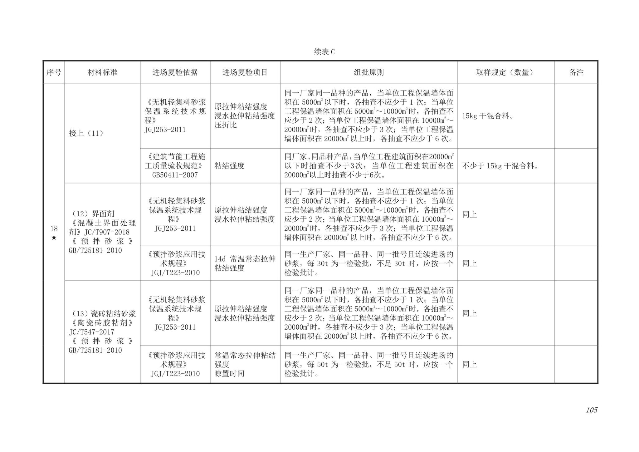 DB63/T1743-2019--青海省建筑工程资料管理规程