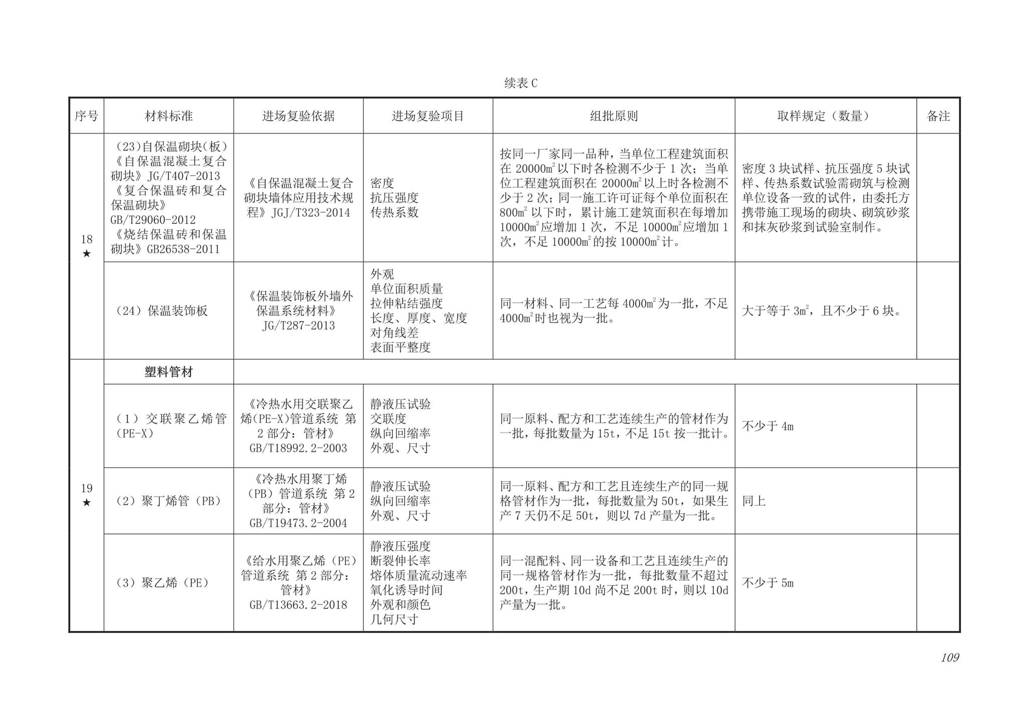 DB63/T1743-2019--青海省建筑工程资料管理规程