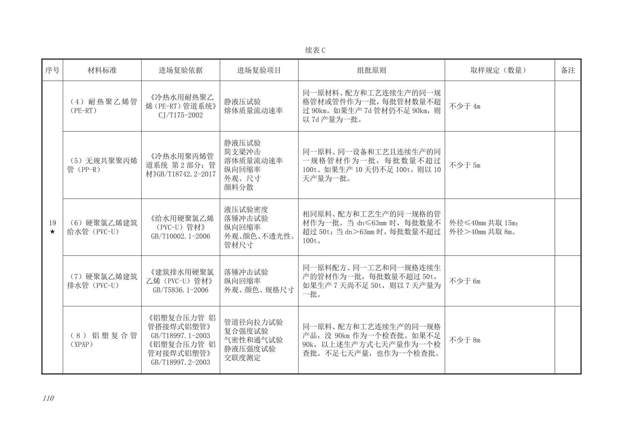 DB63/T1743-2019--青海省建筑工程资料管理规程