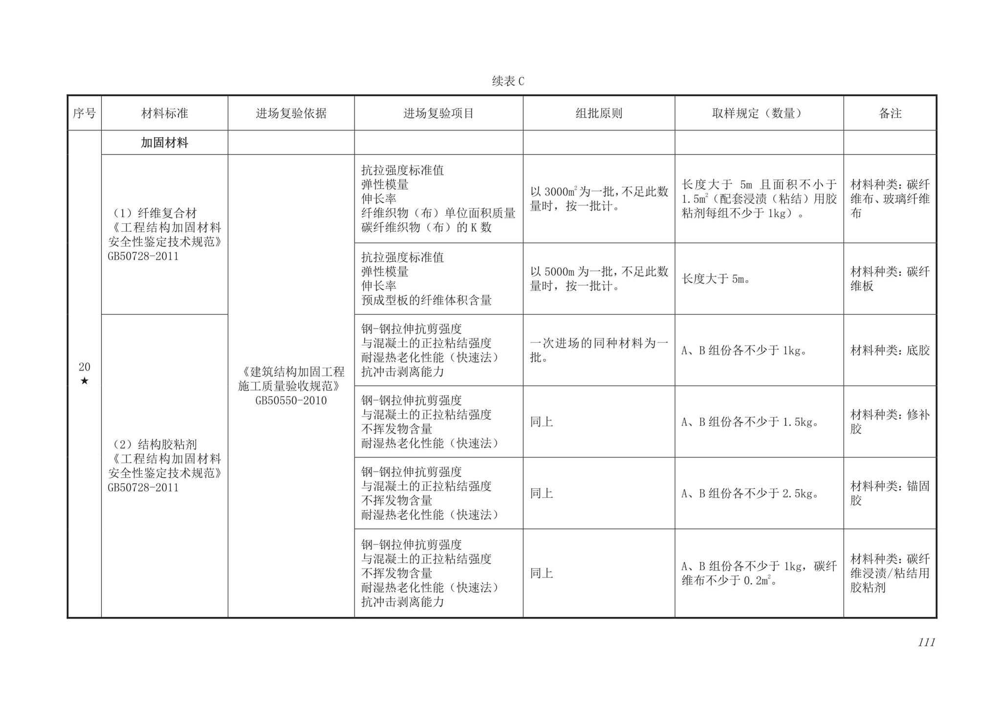 DB63/T1743-2019--青海省建筑工程资料管理规程