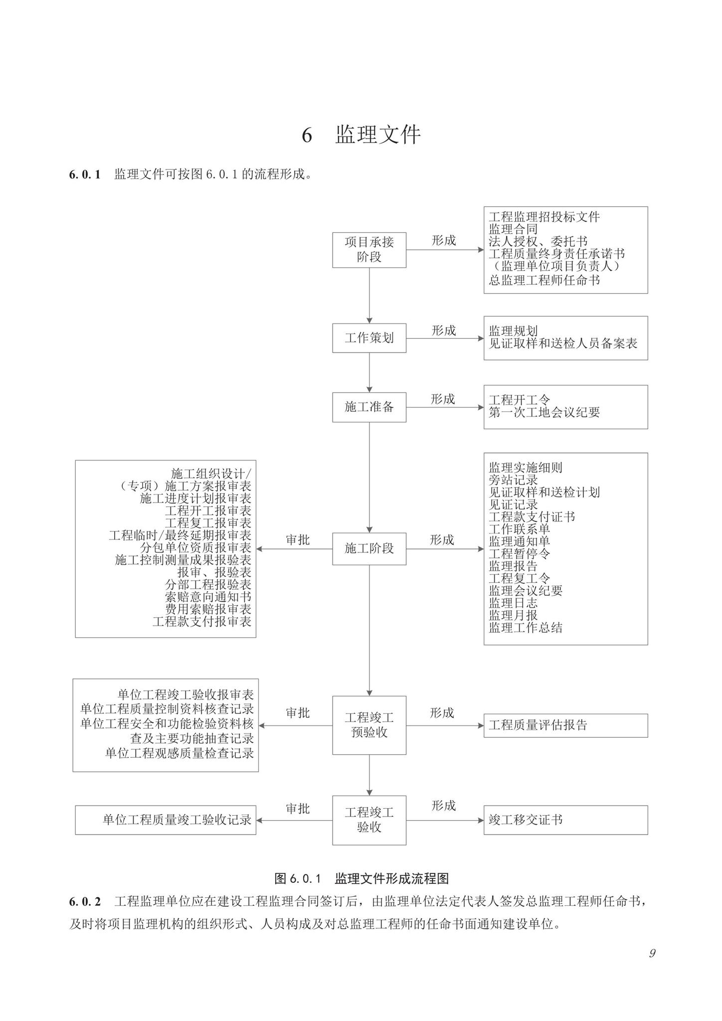 DB63/T1743-2019--青海省建筑工程资料管理规程