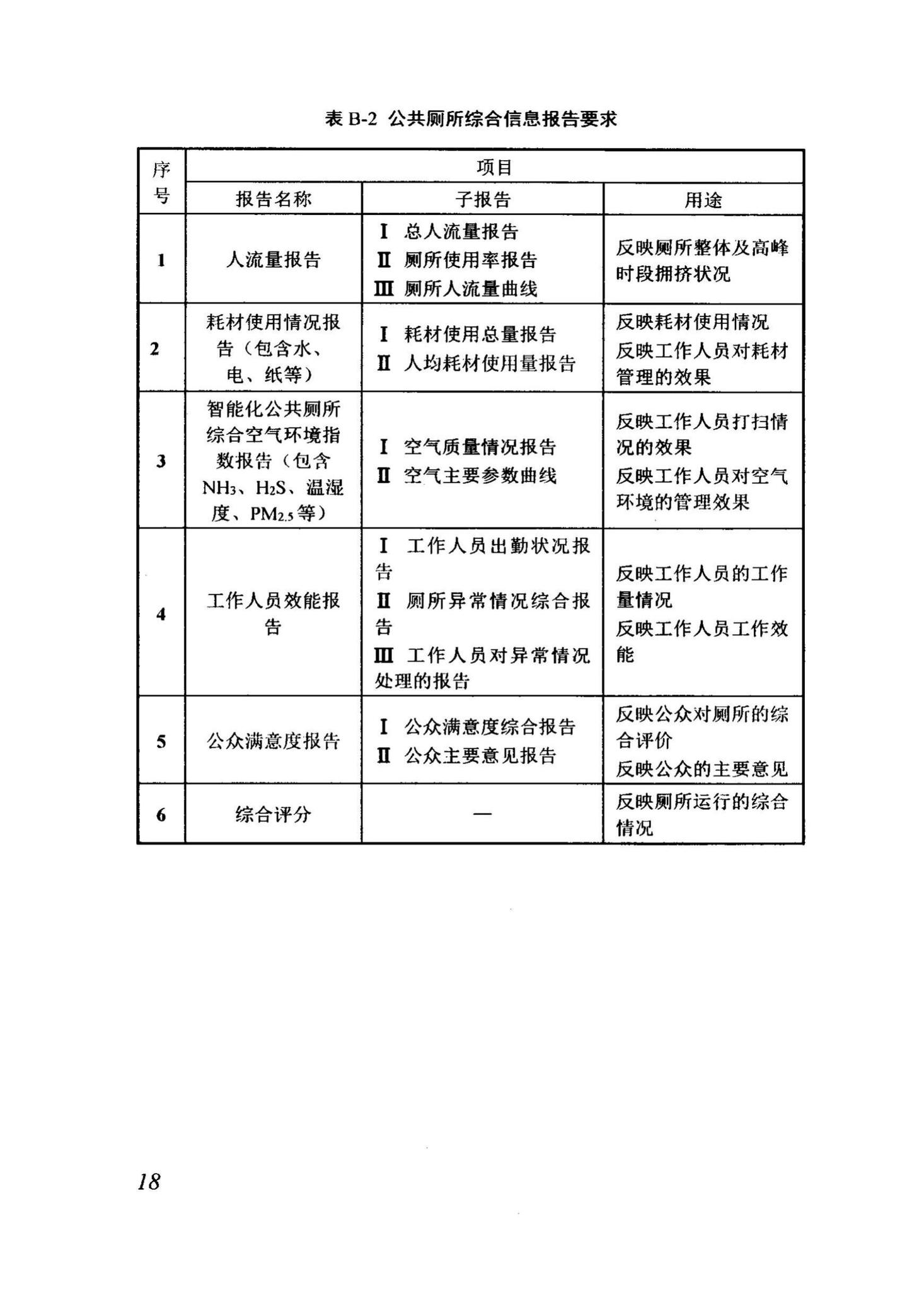 DB63/T1767-2019--青海省公共厕所管理与服务规范