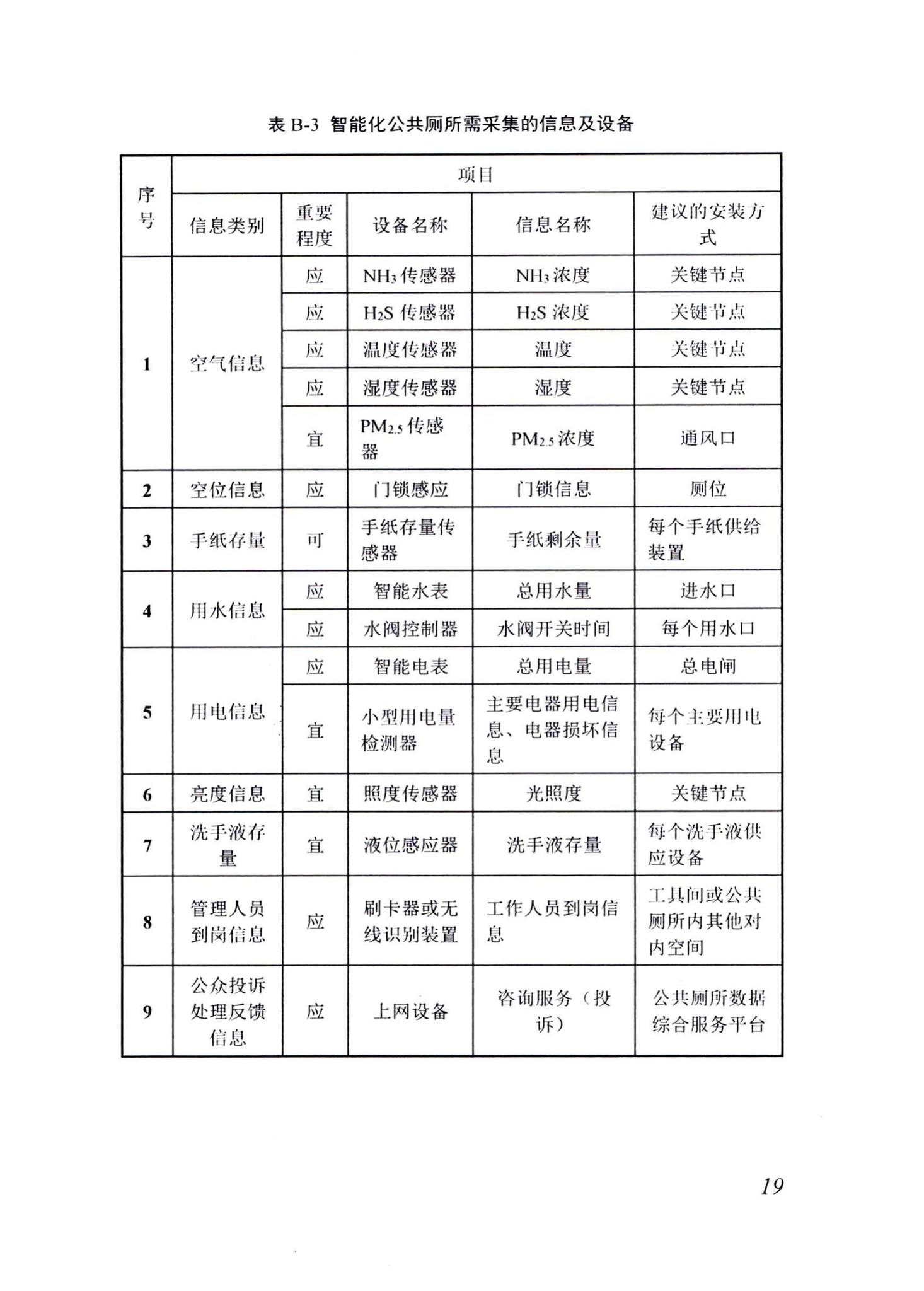 DB63/T1767-2019--青海省公共厕所管理与服务规范