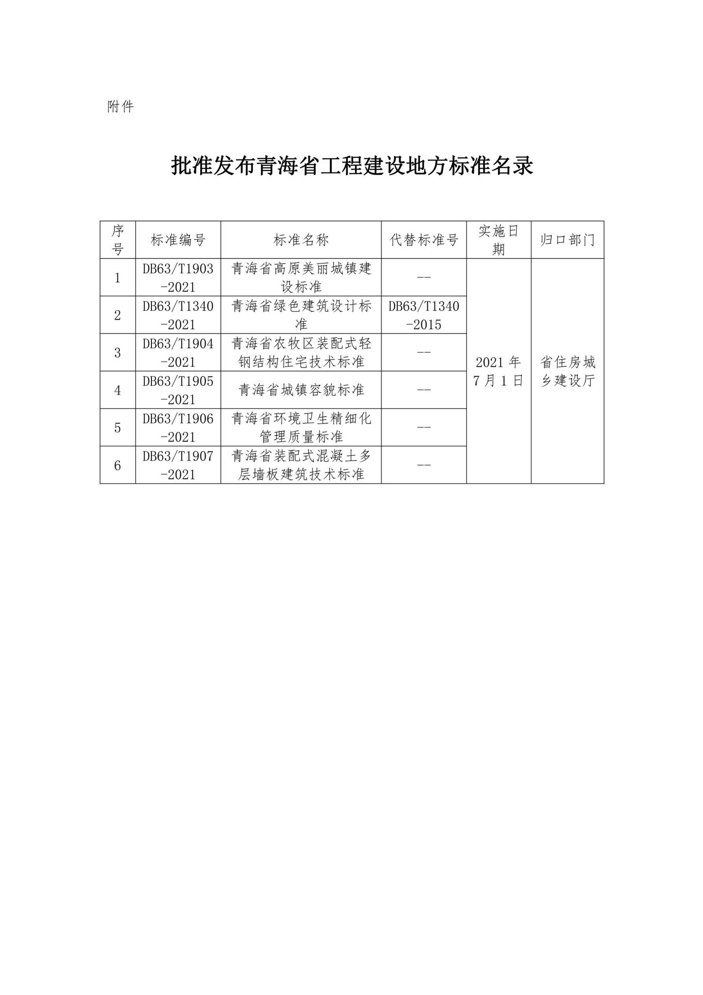 DB63/T1905-2021--青海省城镇容貌标准