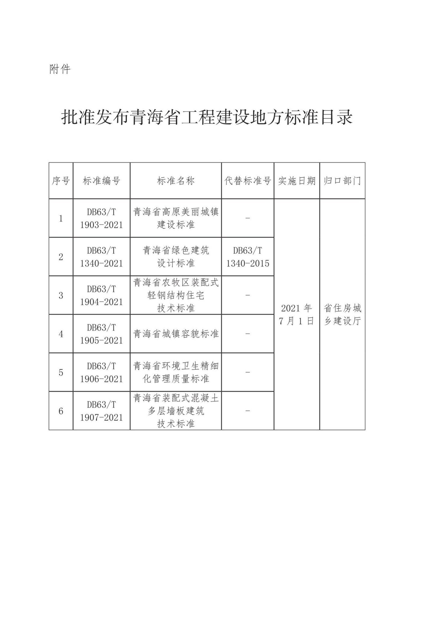 DB63/T1907-2021--青海省装配式混凝土多层墙板建筑技术标准