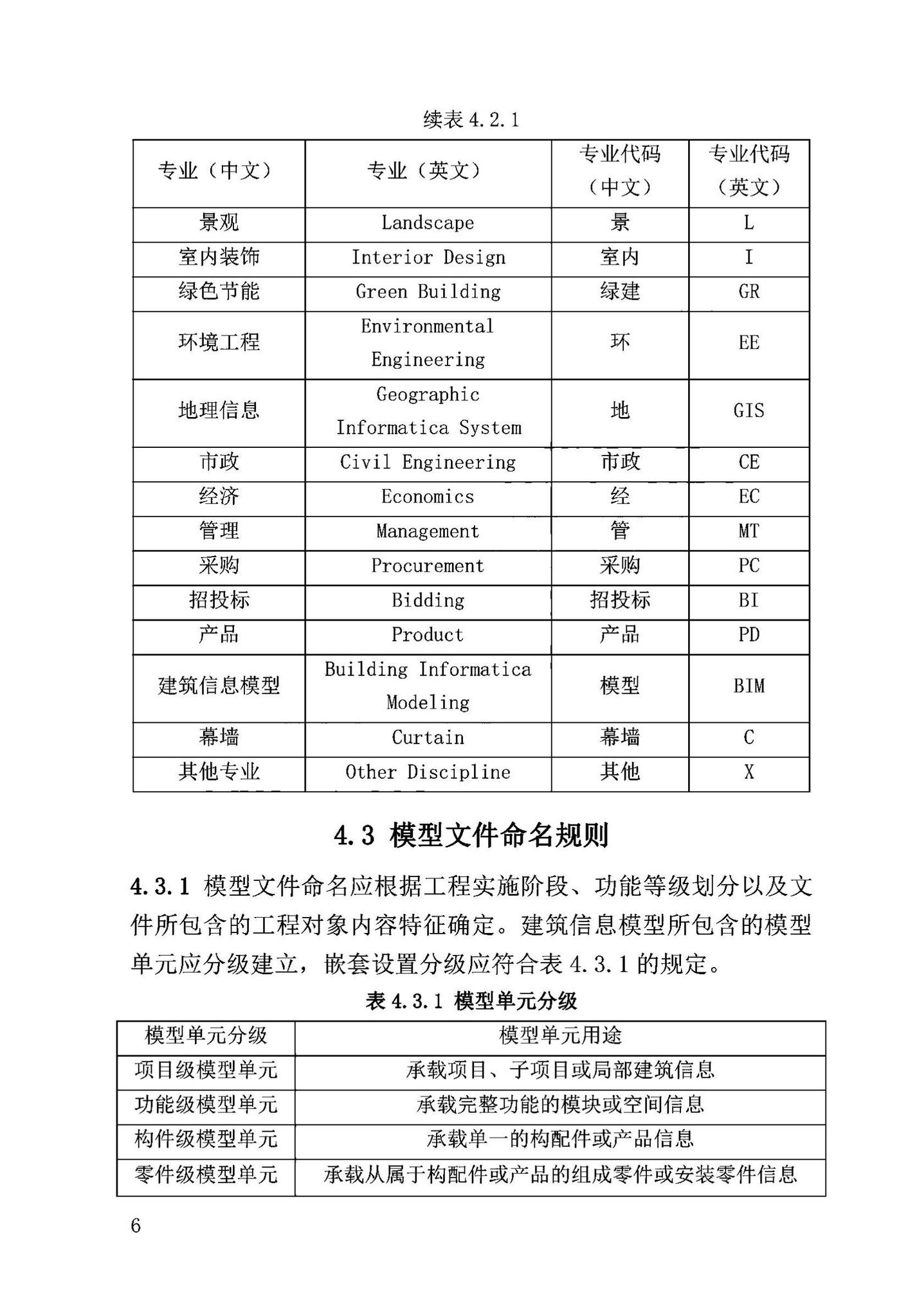 DB63/T2032-2022--青海省民用建筑信息模型（BIM）应用标准