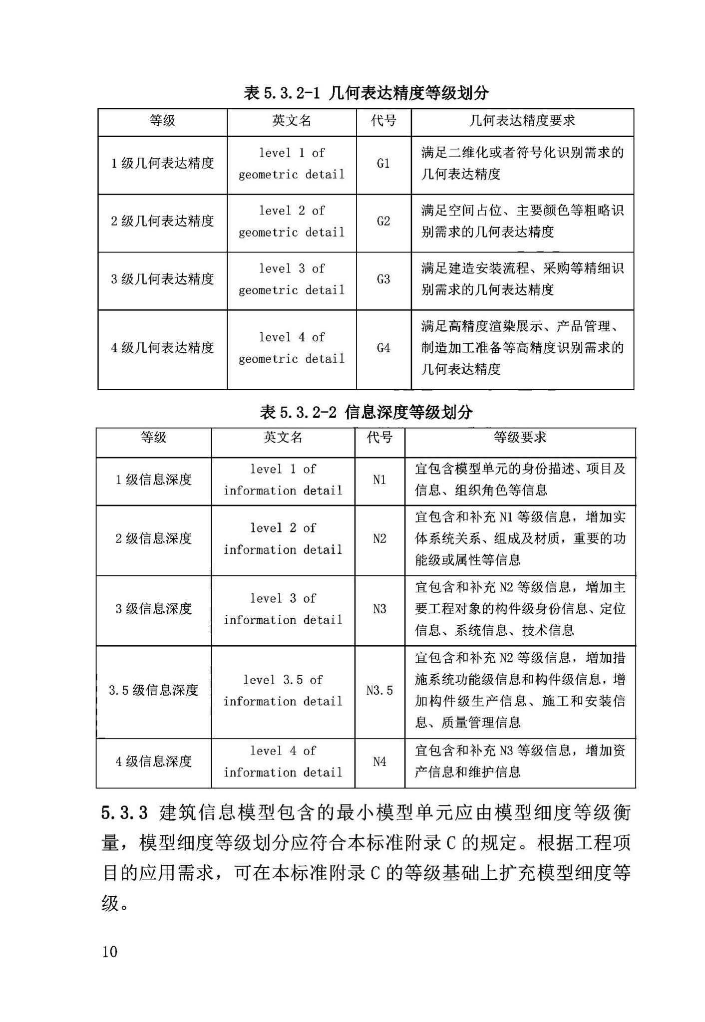 DB63/T2032-2022--青海省民用建筑信息模型（BIM）应用标准