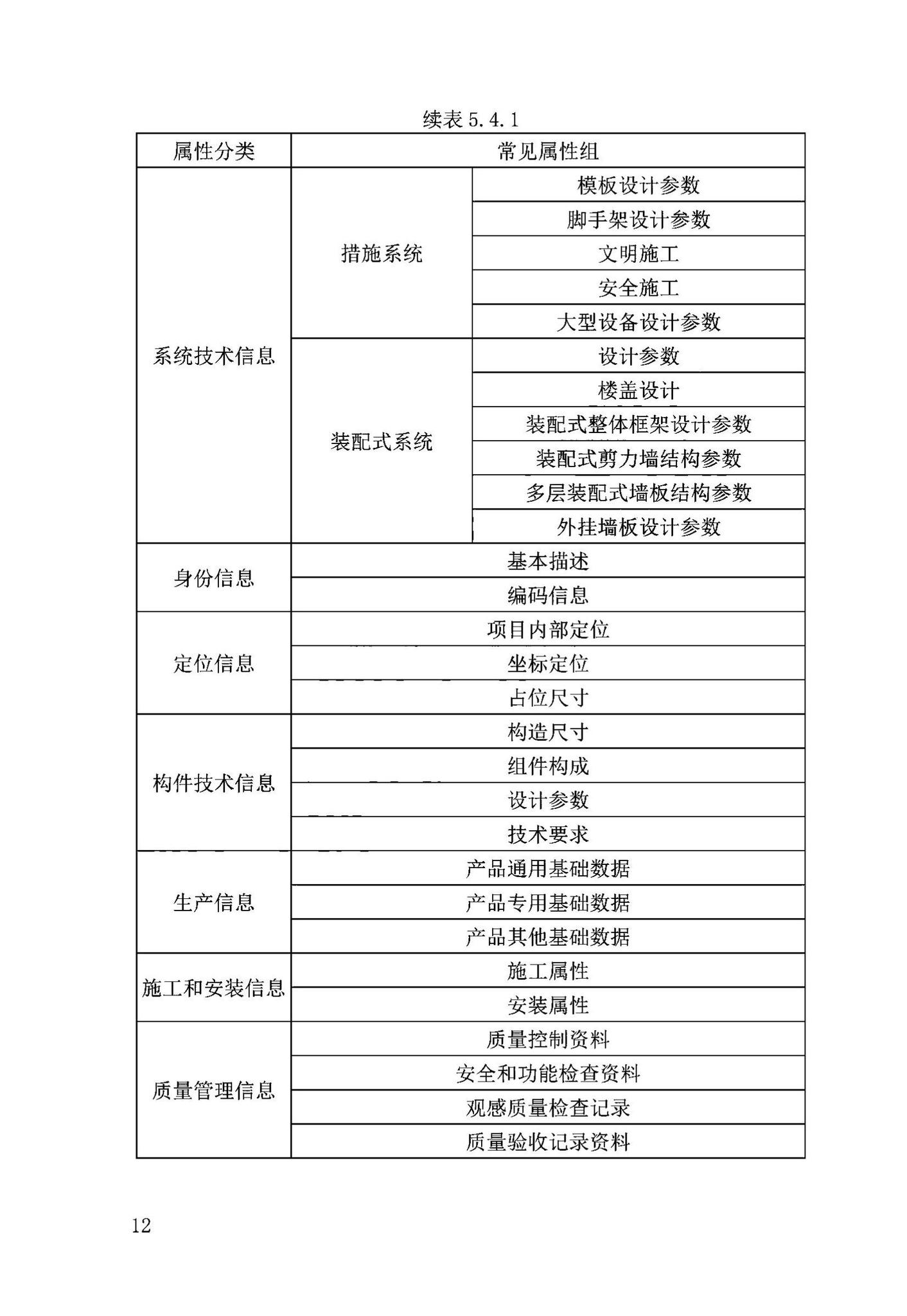 DB63/T2032-2022--青海省民用建筑信息模型（BIM）应用标准