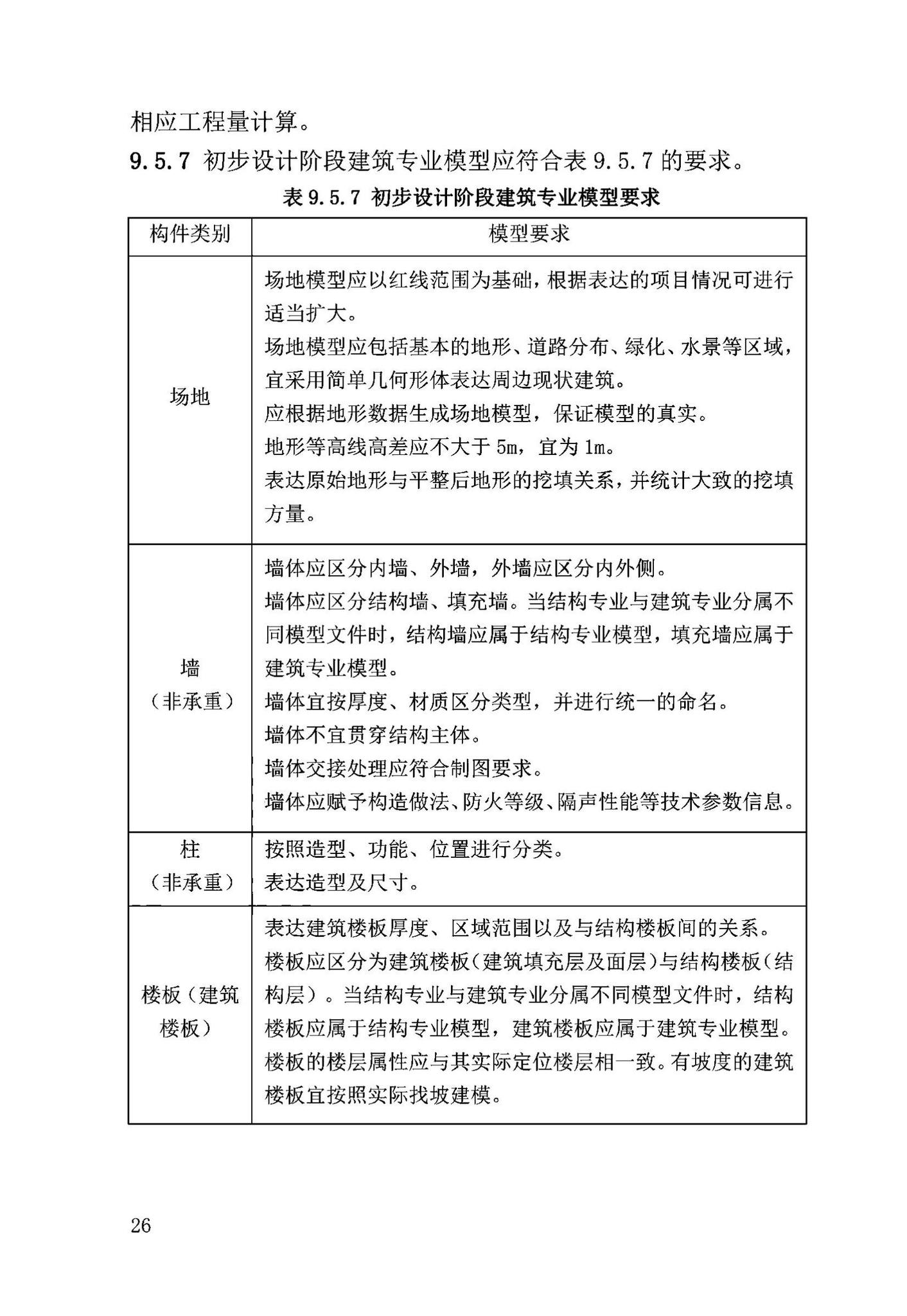 DB63/T2032-2022--青海省民用建筑信息模型（BIM）应用标准