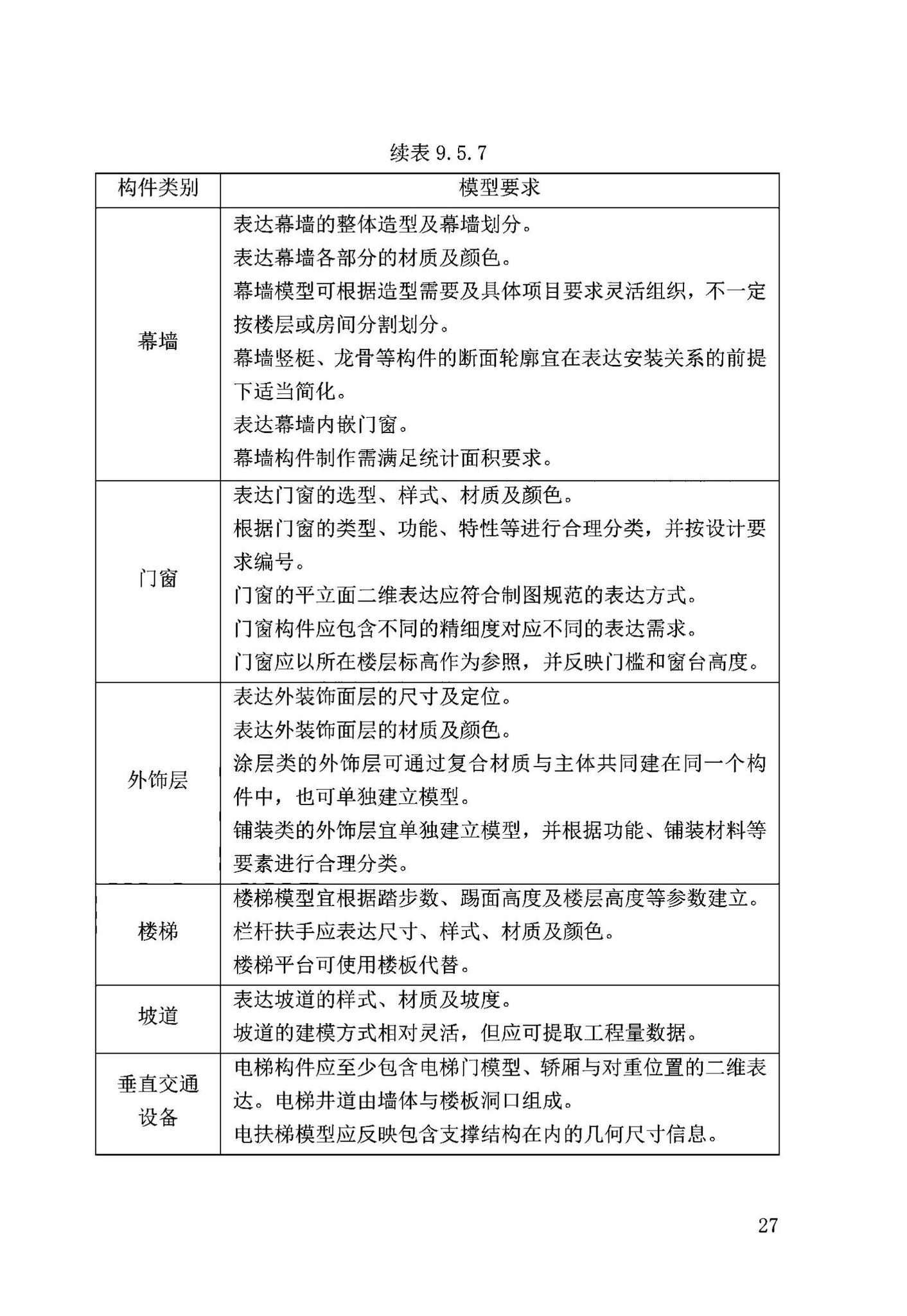 DB63/T2032-2022--青海省民用建筑信息模型（BIM）应用标准