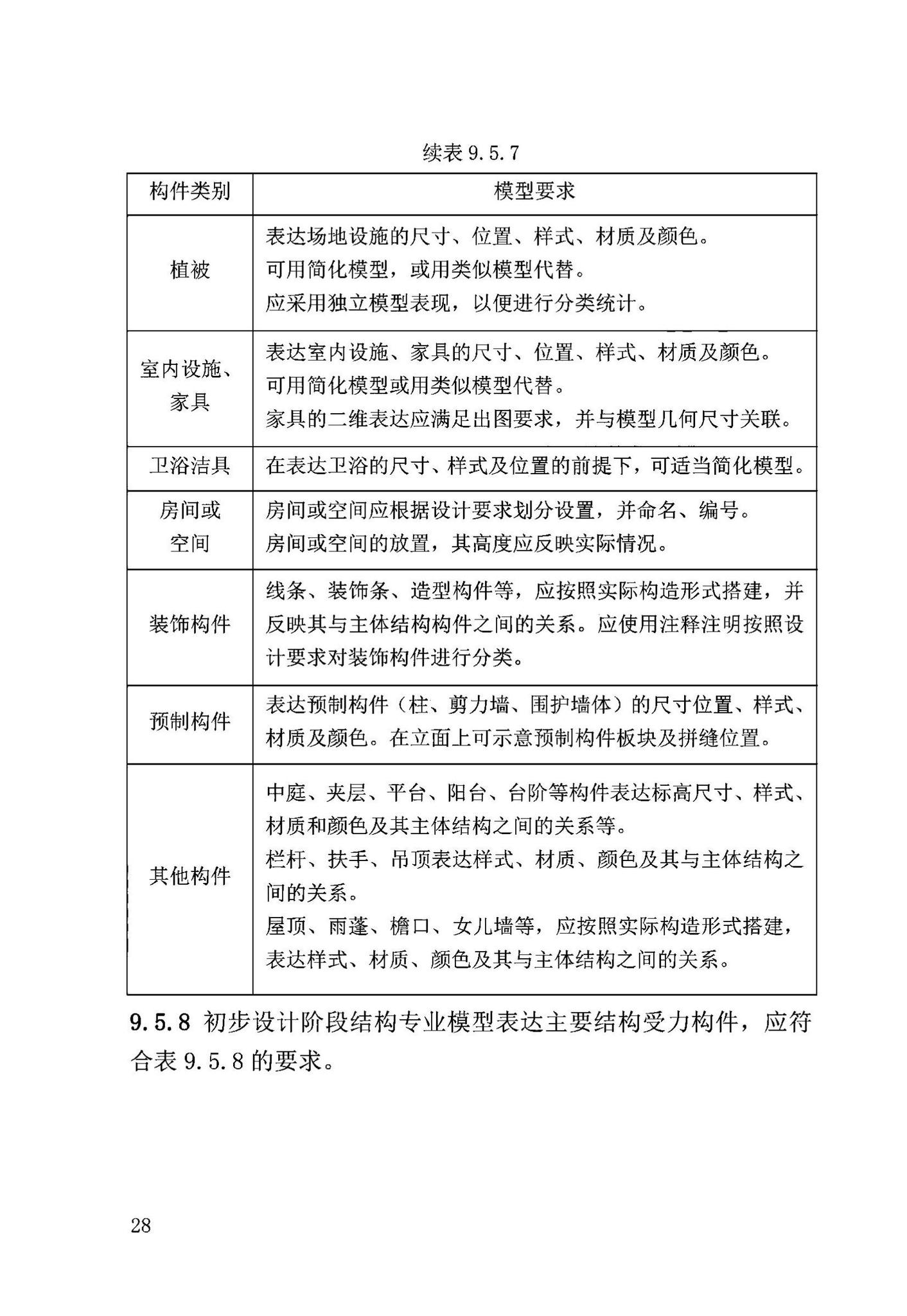 DB63/T2032-2022--青海省民用建筑信息模型（BIM）应用标准