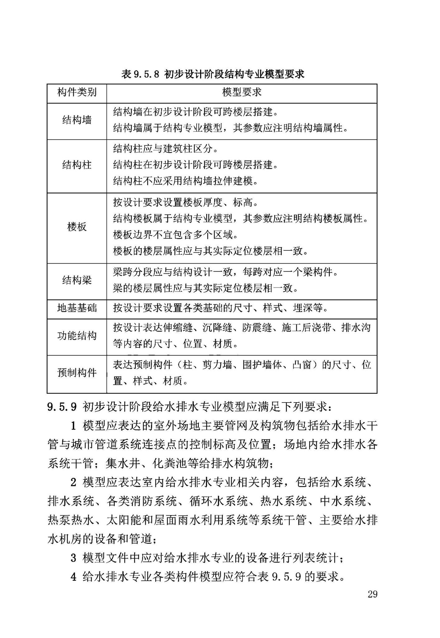 DB63/T2032-2022--青海省民用建筑信息模型（BIM）应用标准