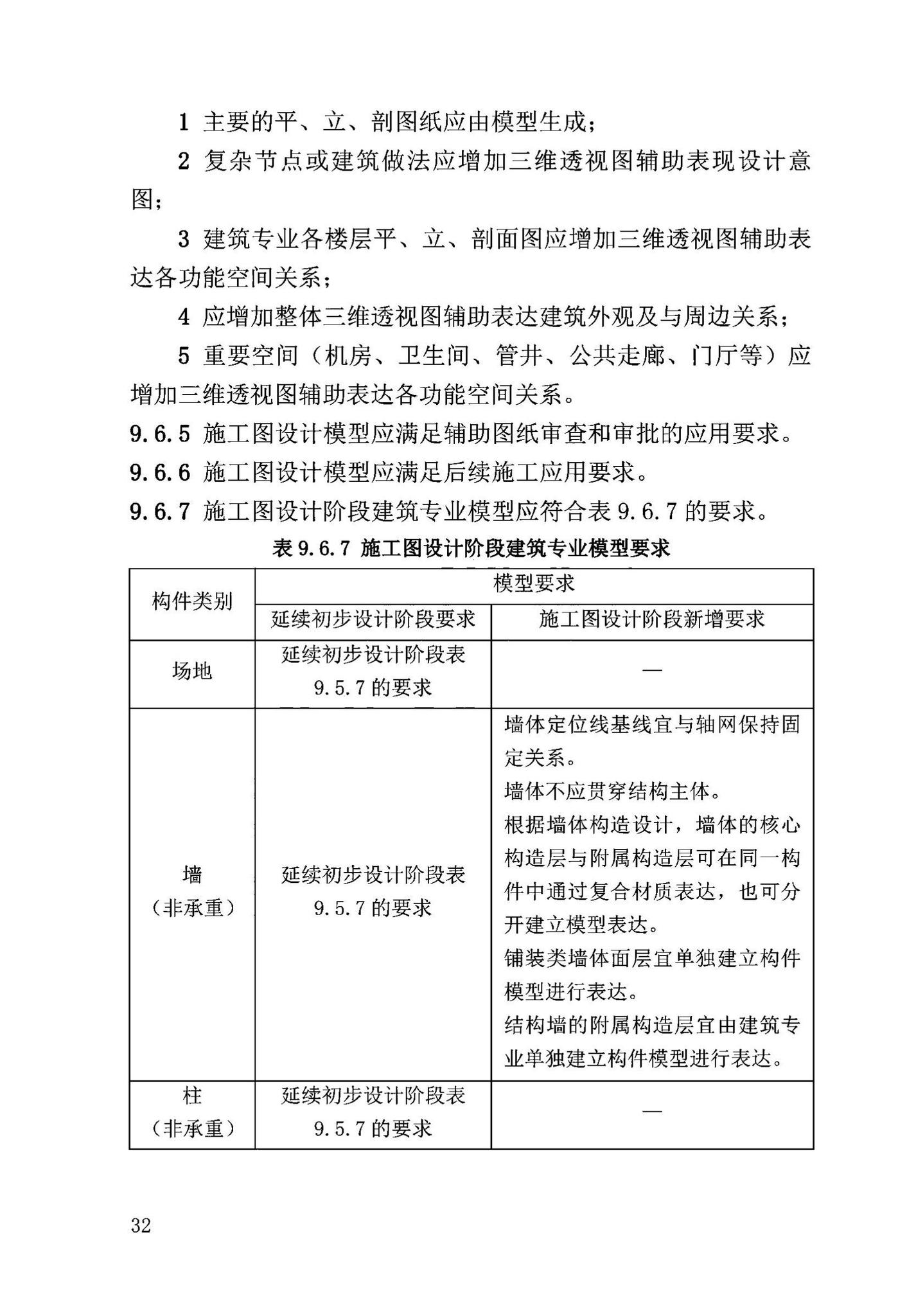 DB63/T2032-2022--青海省民用建筑信息模型（BIM）应用标准