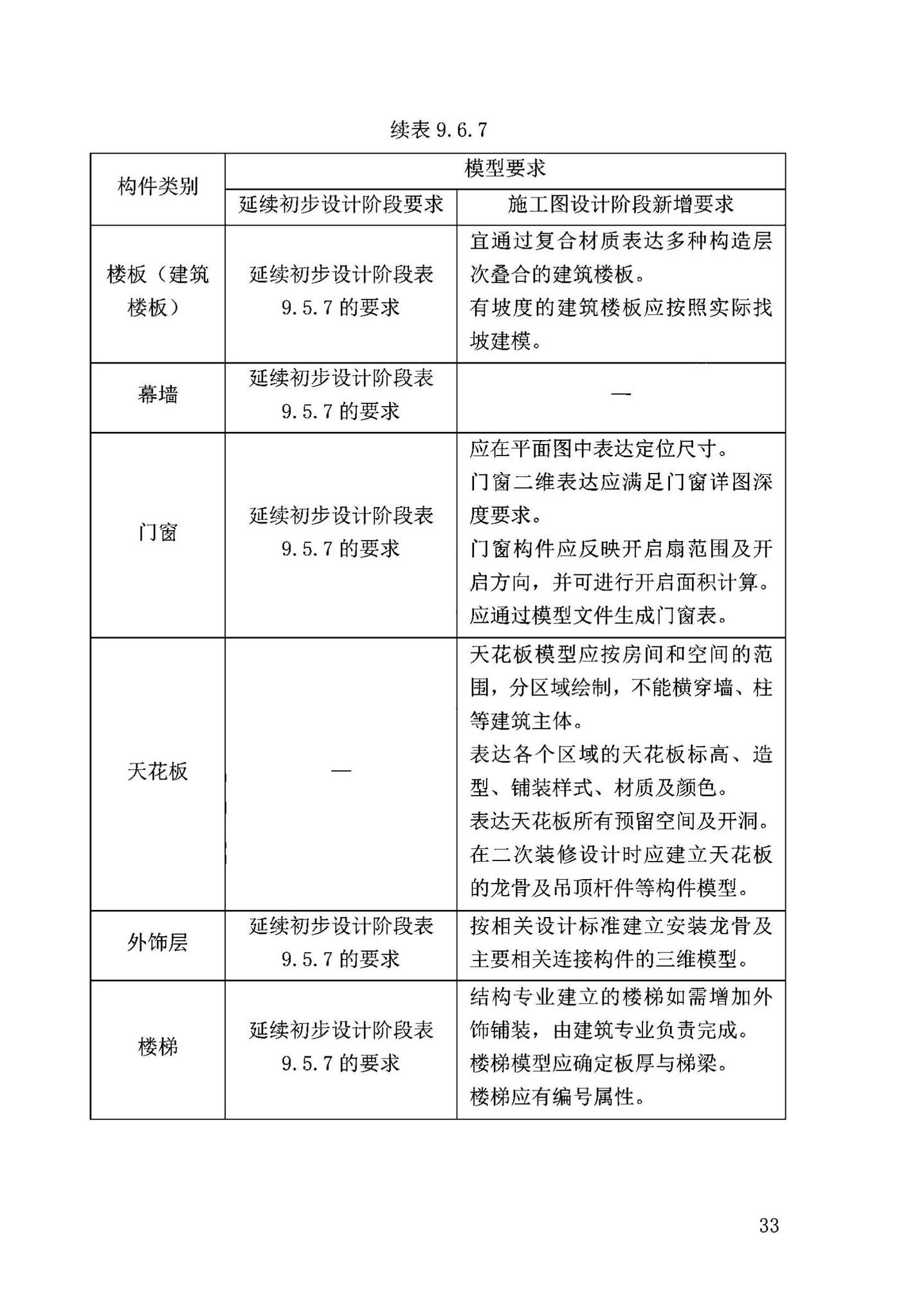 DB63/T2032-2022--青海省民用建筑信息模型（BIM）应用标准