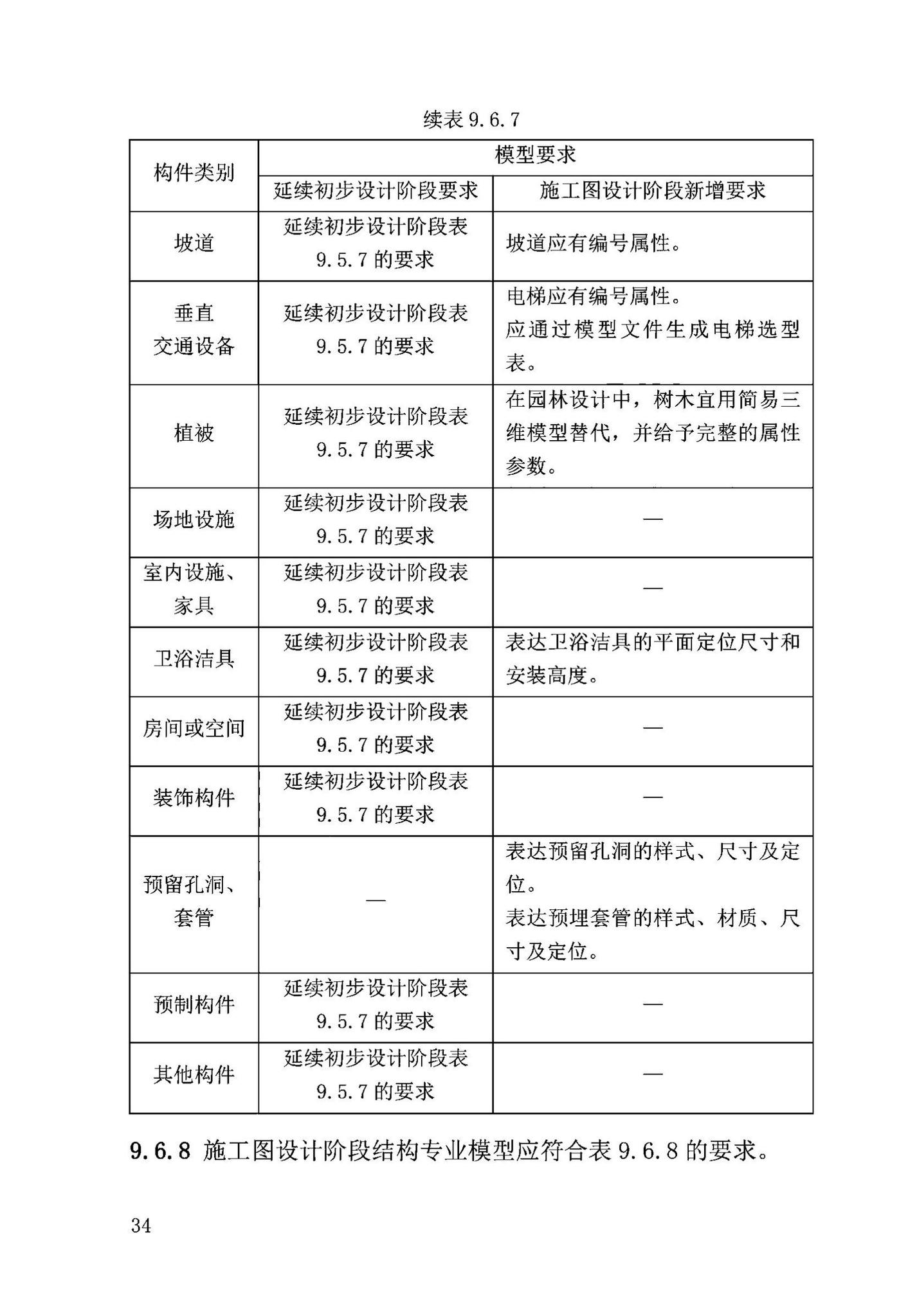 DB63/T2032-2022--青海省民用建筑信息模型（BIM）应用标准