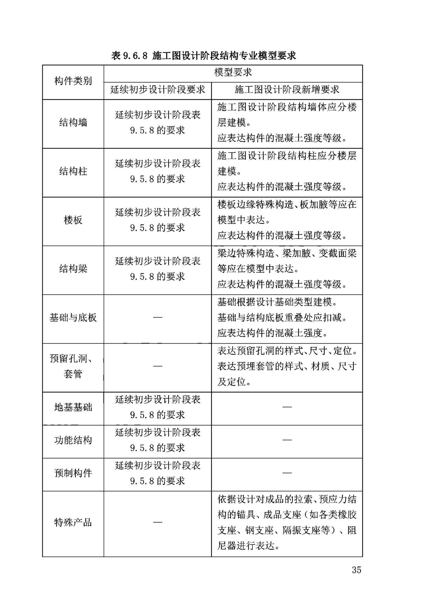 DB63/T2032-2022--青海省民用建筑信息模型（BIM）应用标准