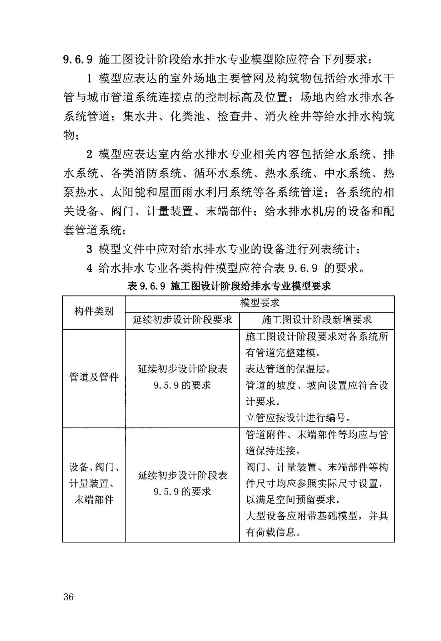 DB63/T2032-2022--青海省民用建筑信息模型（BIM）应用标准