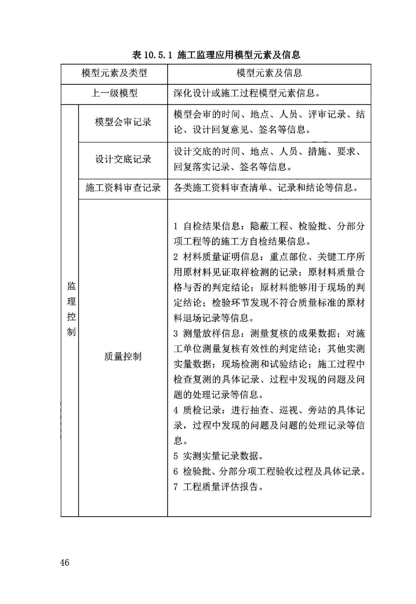 DB63/T2032-2022--青海省民用建筑信息模型（BIM）应用标准