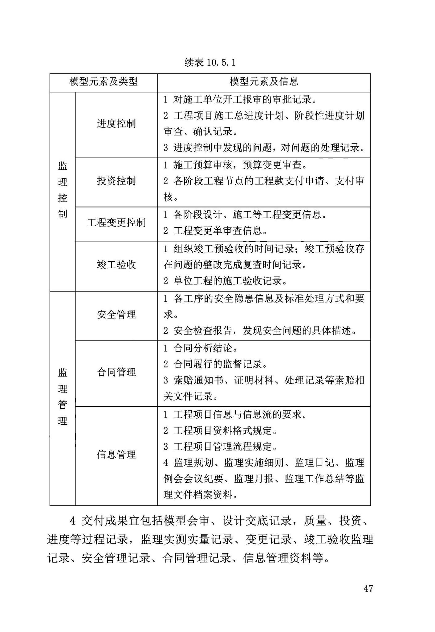 DB63/T2032-2022--青海省民用建筑信息模型（BIM）应用标准