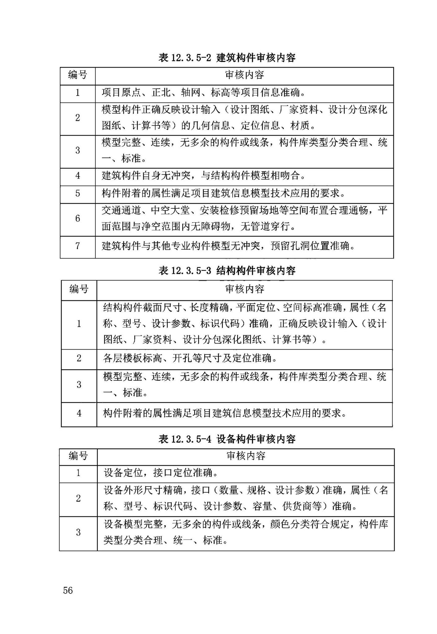 DB63/T2032-2022--青海省民用建筑信息模型（BIM）应用标准