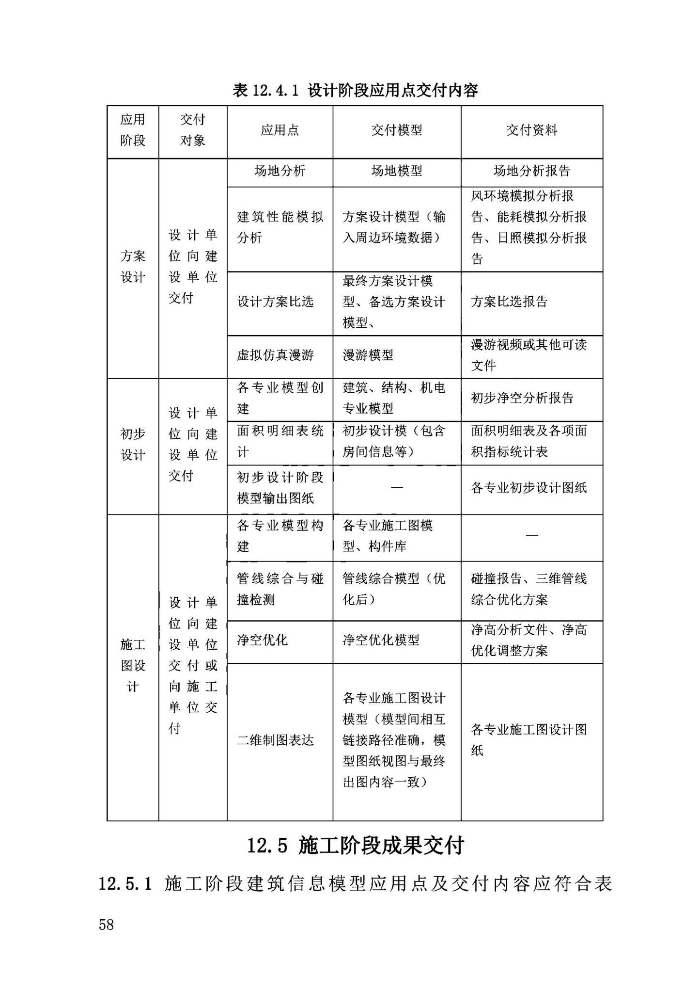 DB63/T2032-2022--青海省民用建筑信息模型（BIM）应用标准