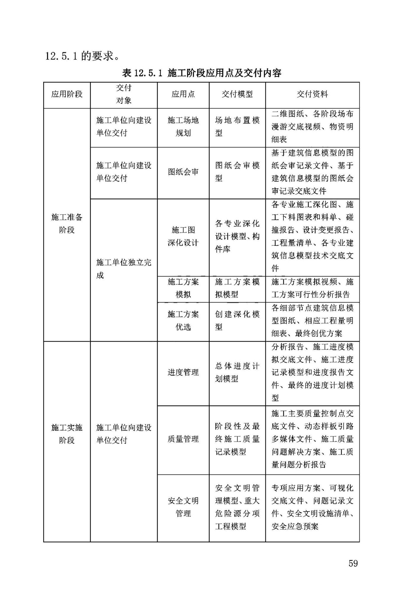 DB63/T2032-2022--青海省民用建筑信息模型（BIM）应用标准