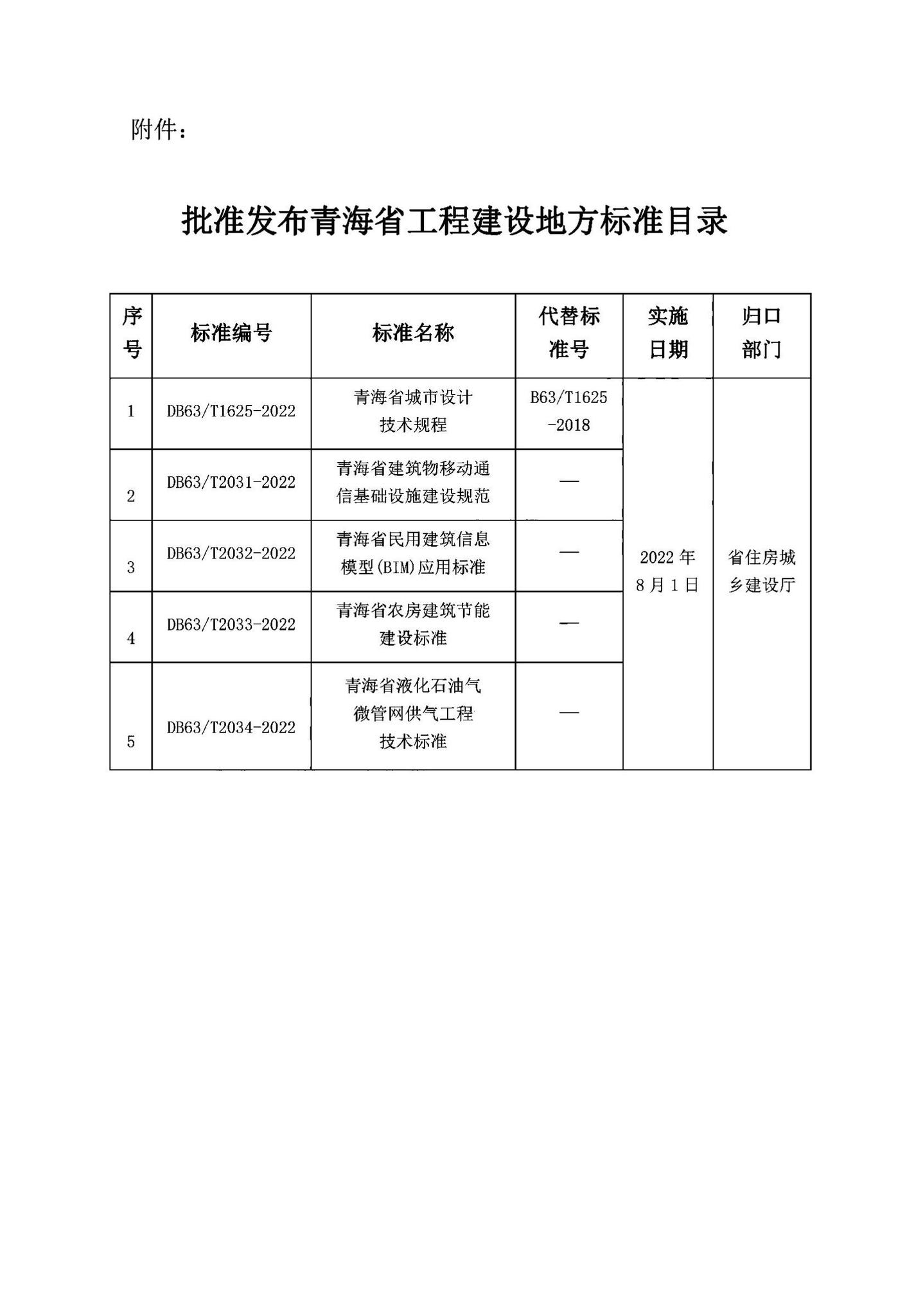 DB63/T2032-2022--青海省民用建筑信息模型（BIM）应用标准