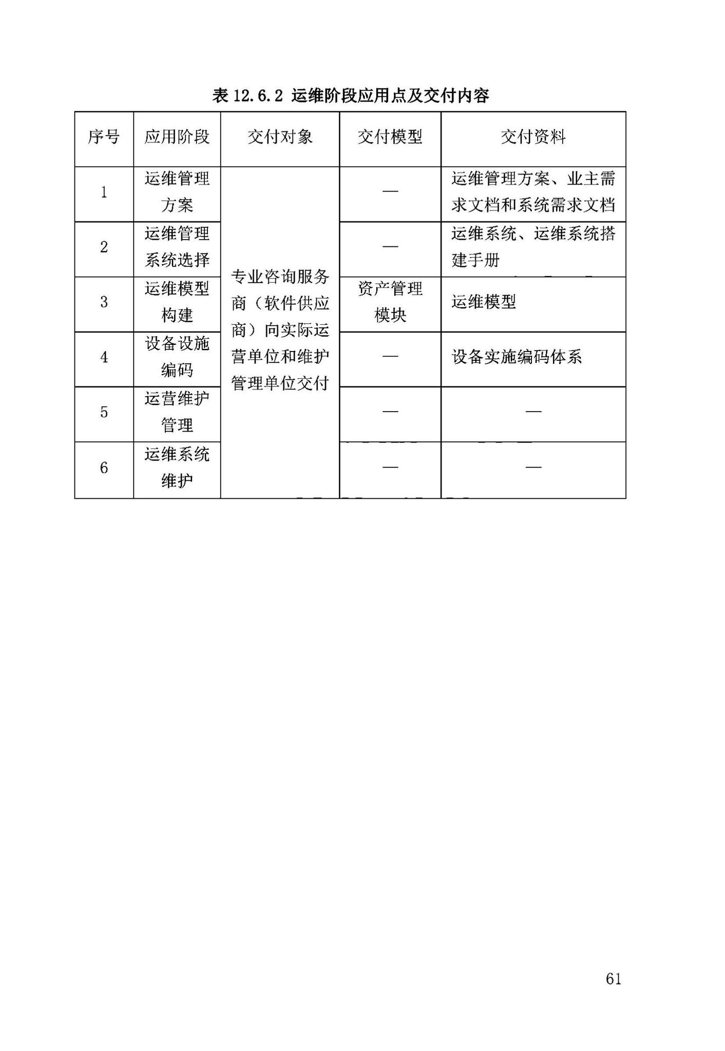 DB63/T2032-2022--青海省民用建筑信息模型（BIM）应用标准